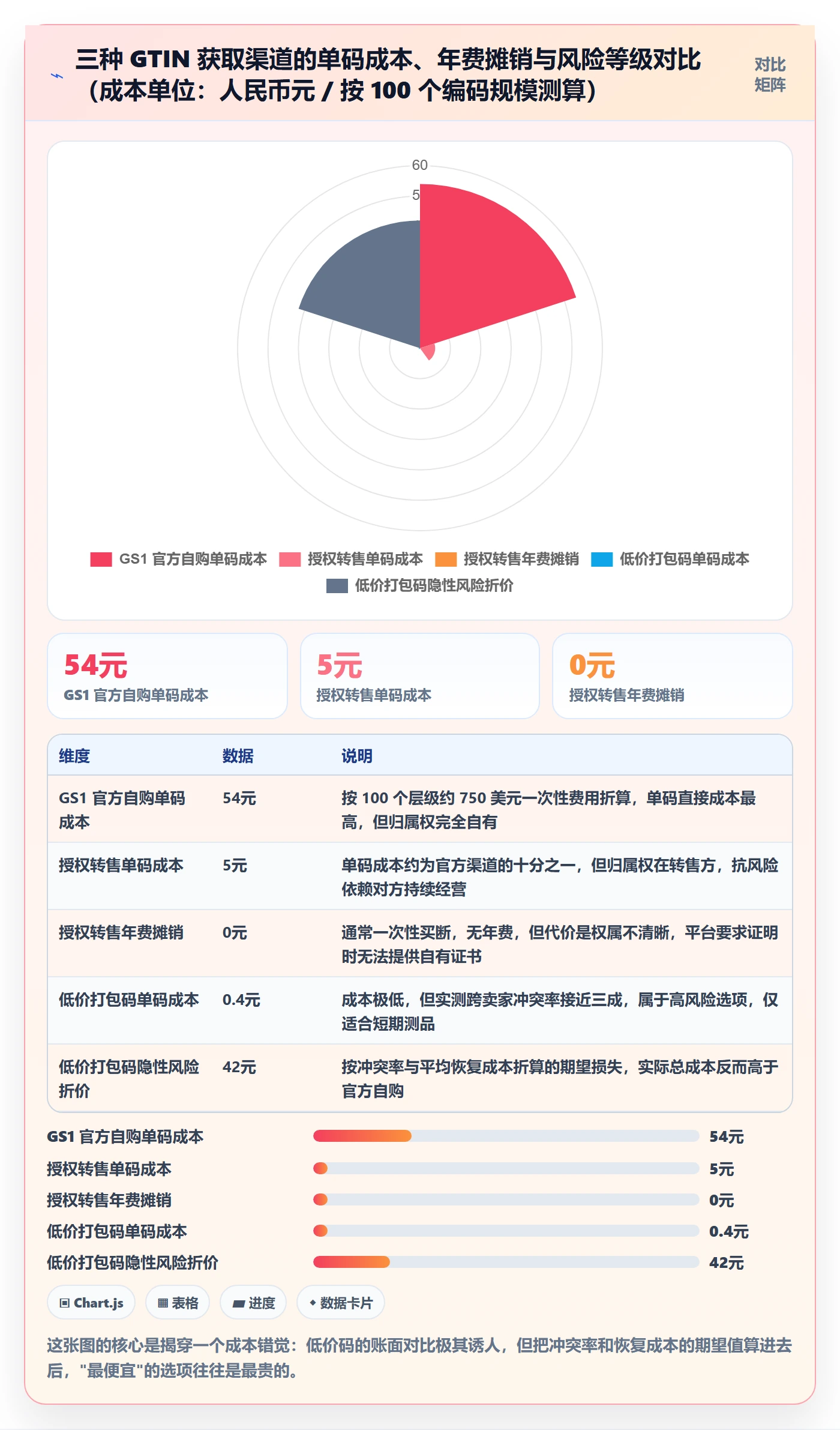 UPC码执行标准：平台审核环节如何体现入门指南