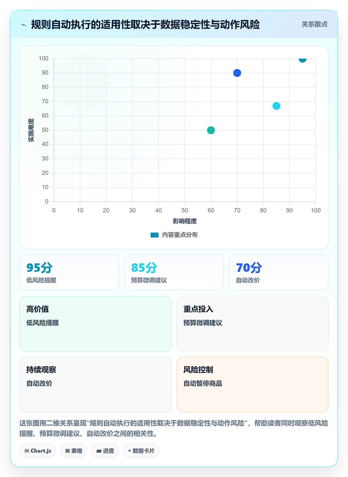 temu实用方法：围绕活动流量建立自动化方案