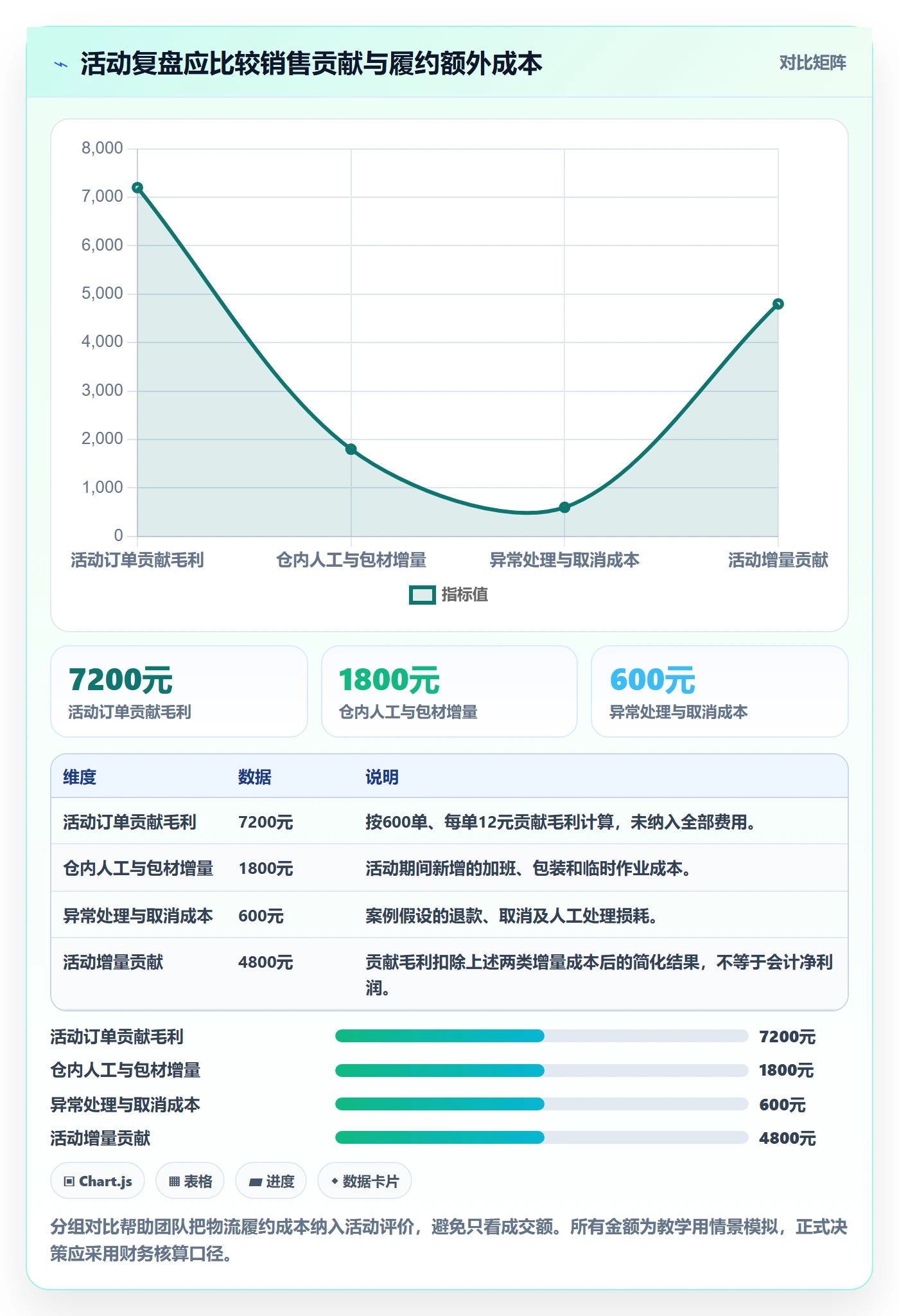 temu怎么用?活动流量场景下的跨境物流拆解