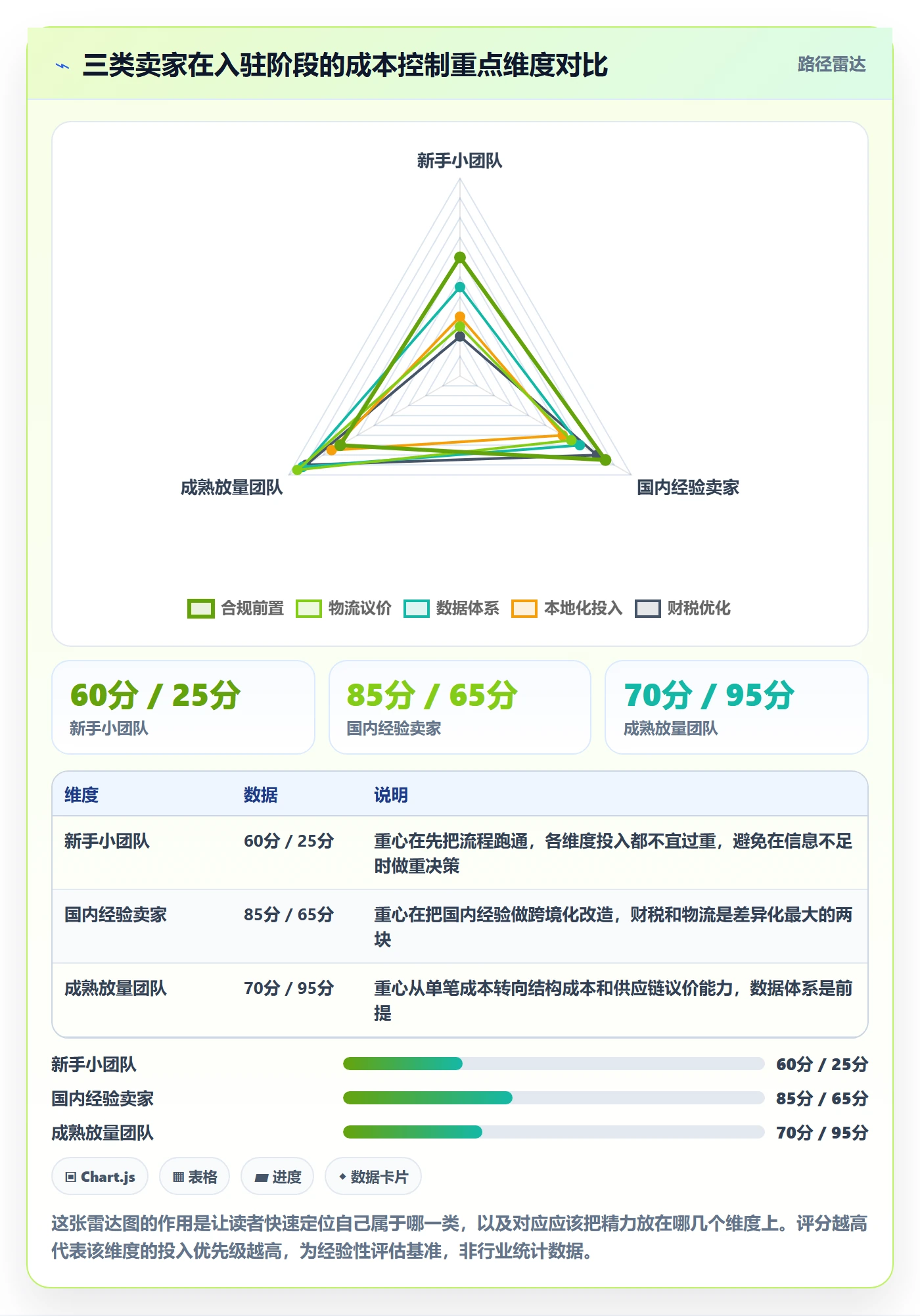 跨境电商一站式服务方案设计：平台入驻场景的成本控制怎么做