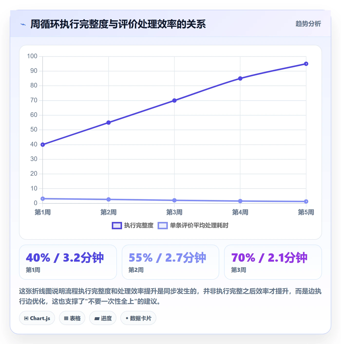 商品分析使用技巧：用户评价对应的效率提升方法