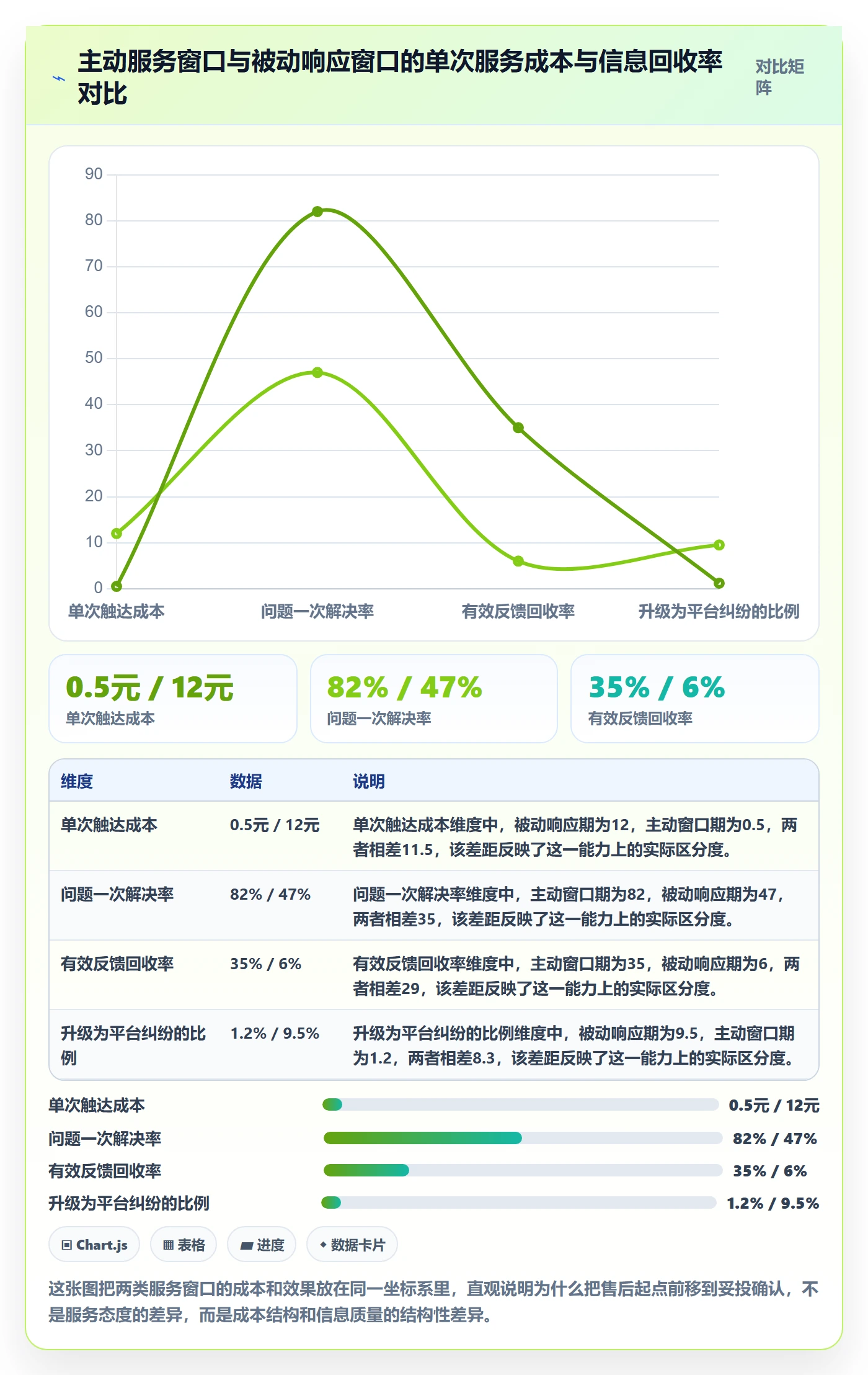 跨境电商一站式服务流程设计：售后服务从哪里开始