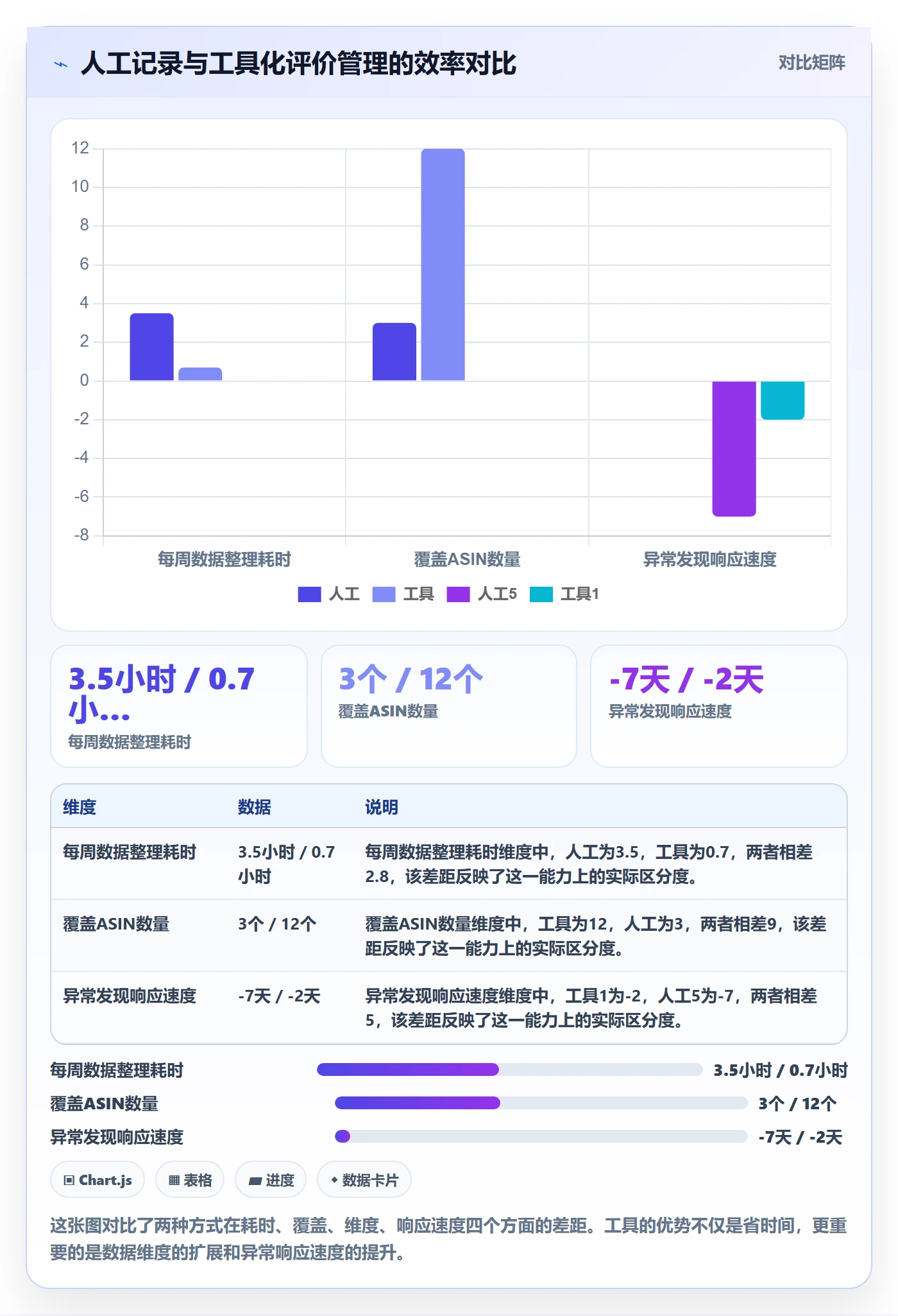 亚马逊软件避坑指南：评价管理环节的新手避坑要注意什么