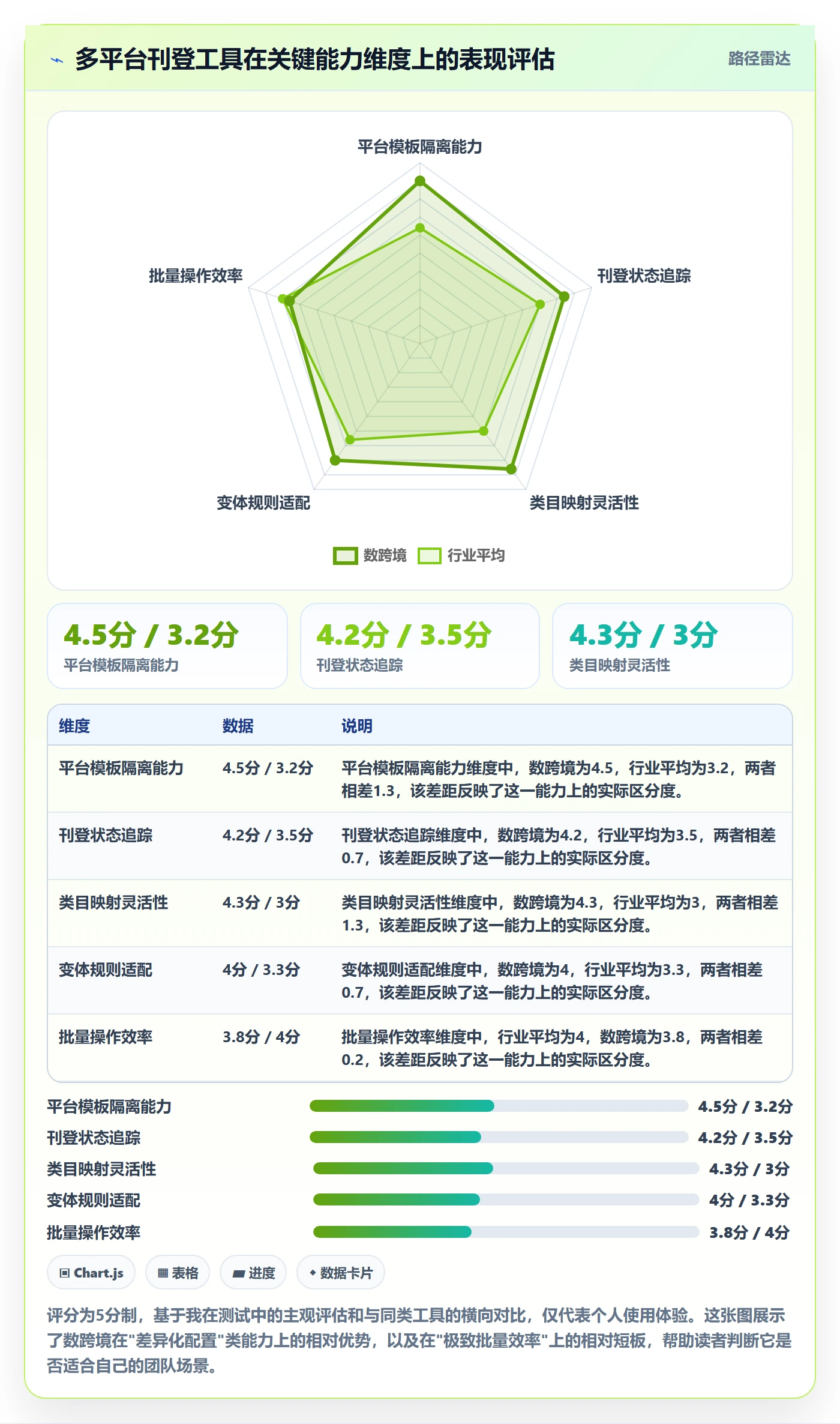 erp跨境电商避坑指南：多平台刊登环节的常见误区要注意什么