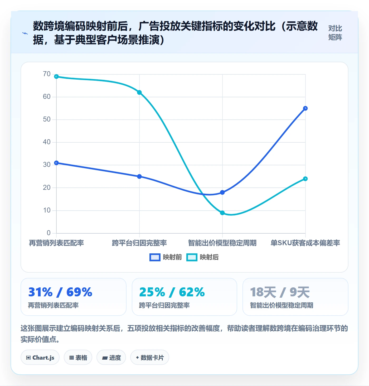外贸数据分析平台问题诊断：商品编码如何用广告投放改进
