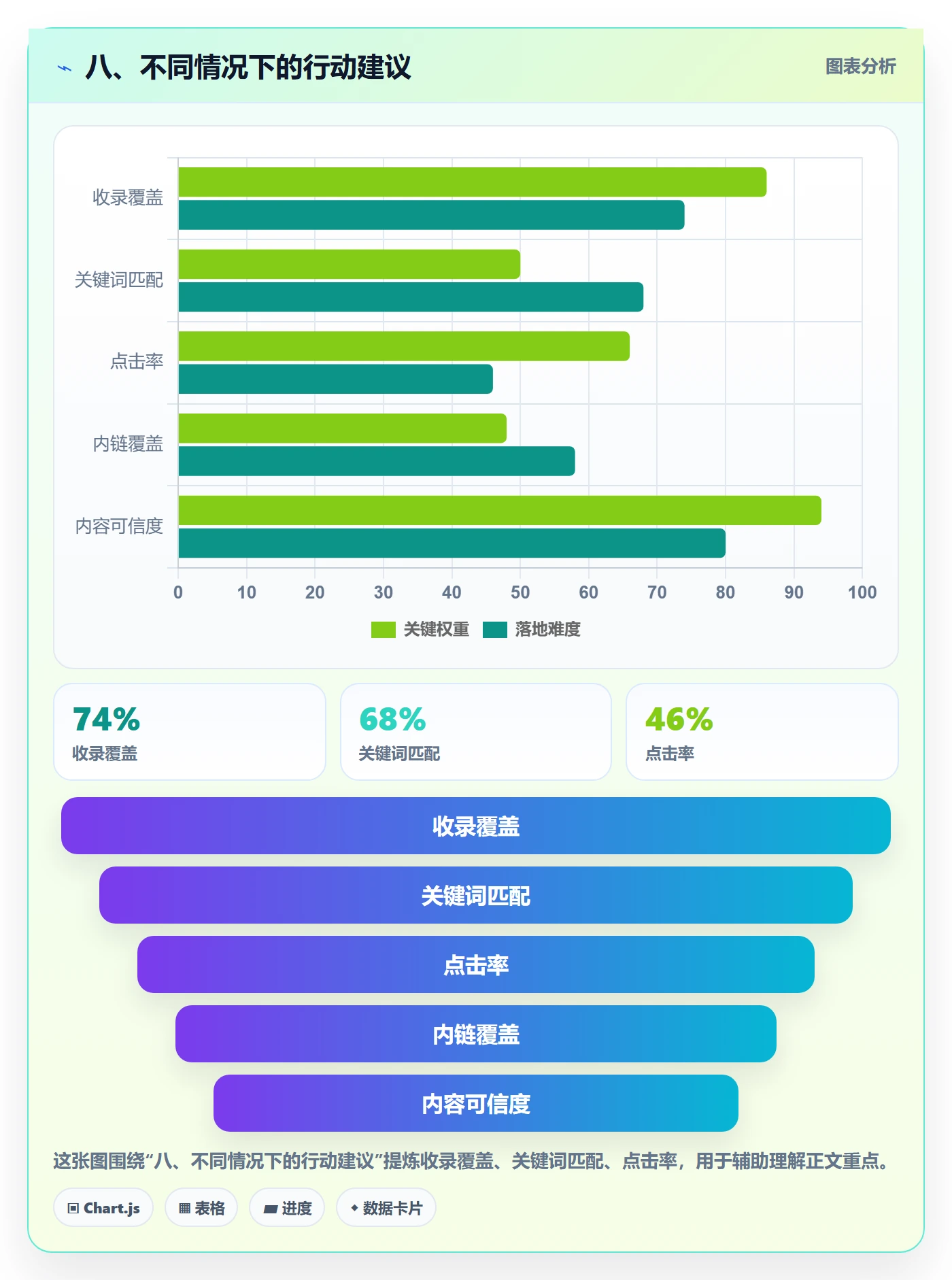 八、不同情况下的行动建议