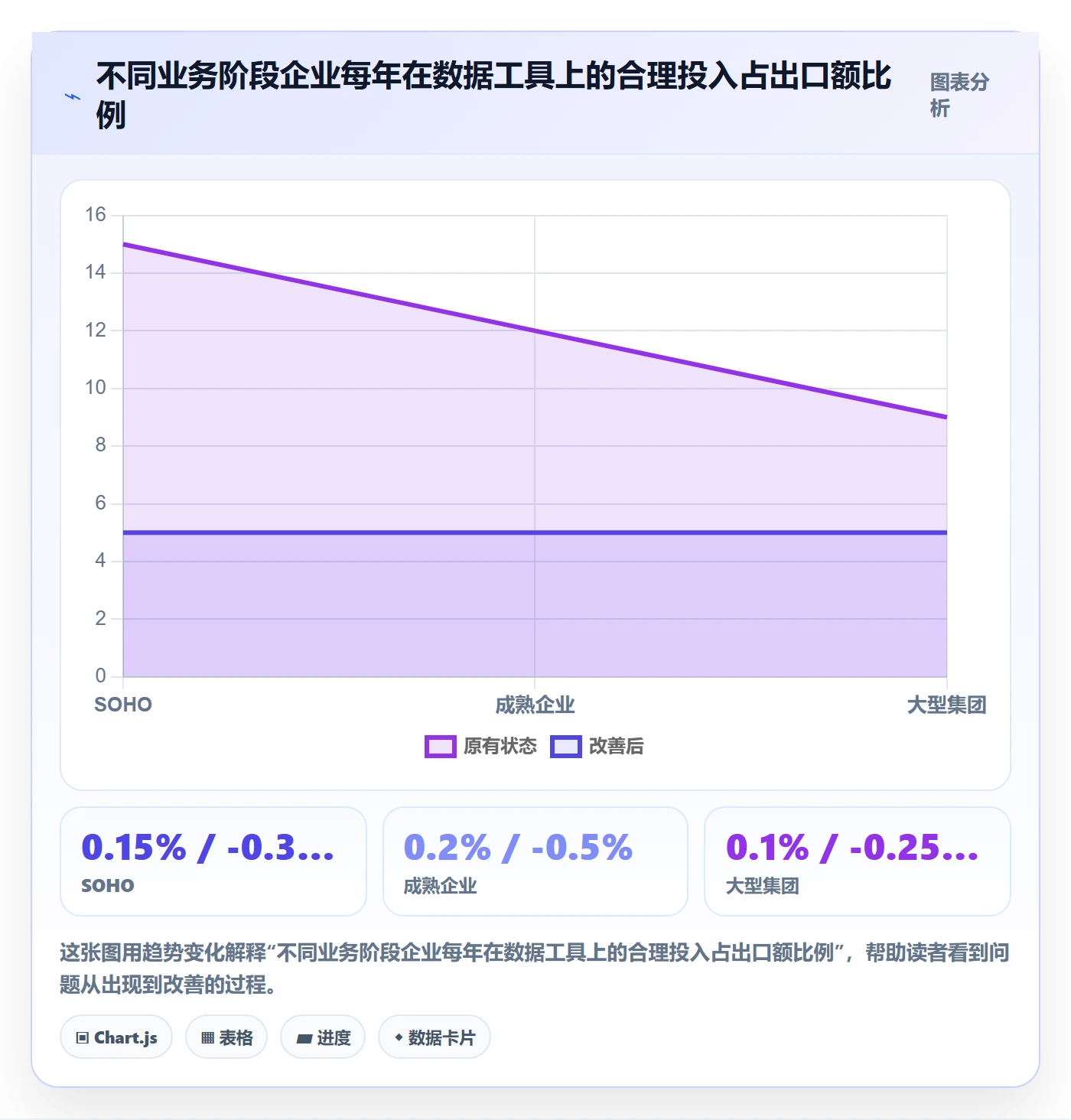 外贸数据分析平台基础课：海关数据相关的工具对比一次讲透