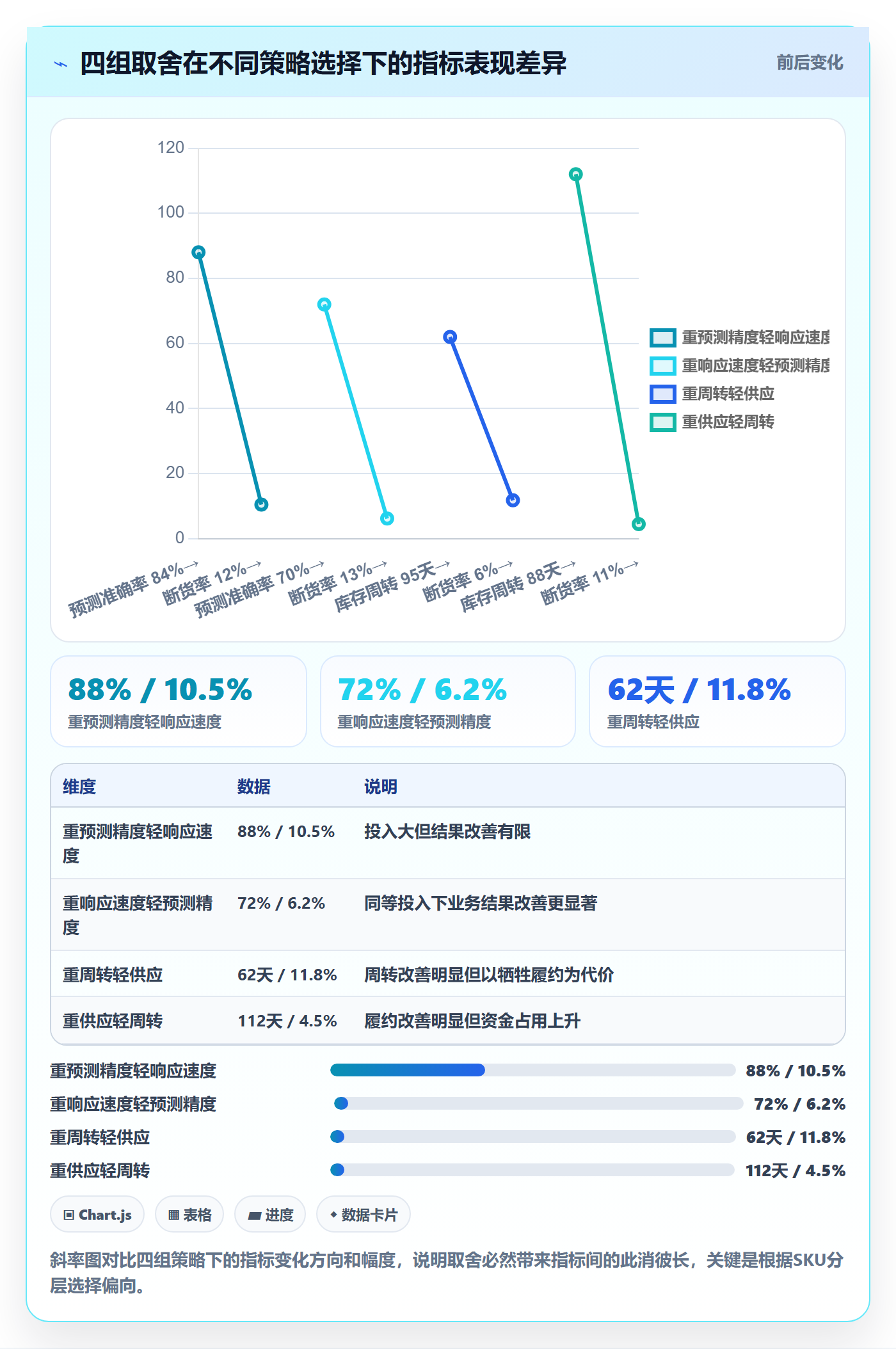 跨境电商运营实践指南：库存计划的落地案例怎样更有效