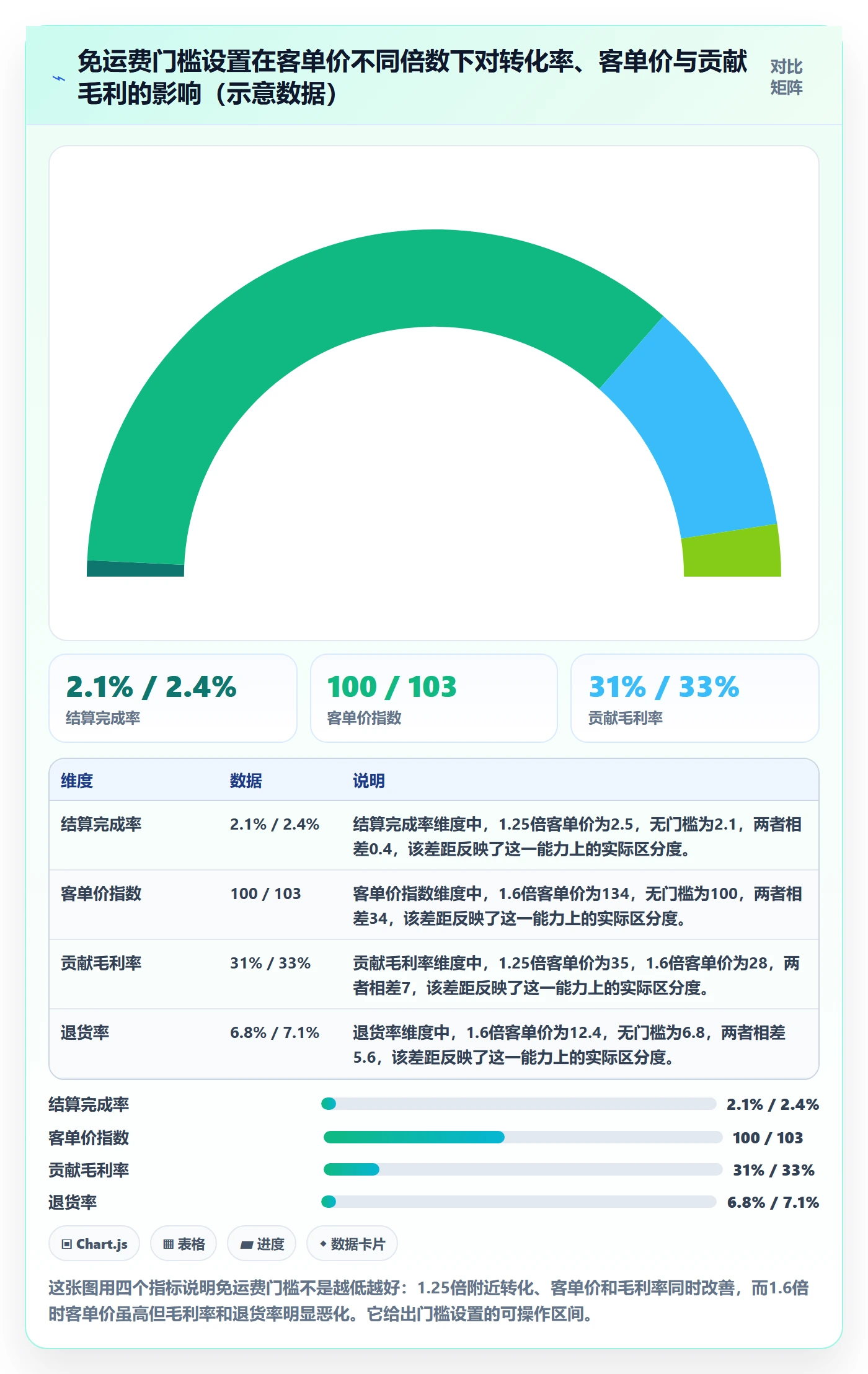 跨境电商运营配置指南：转化优化需要哪些中小商家设置