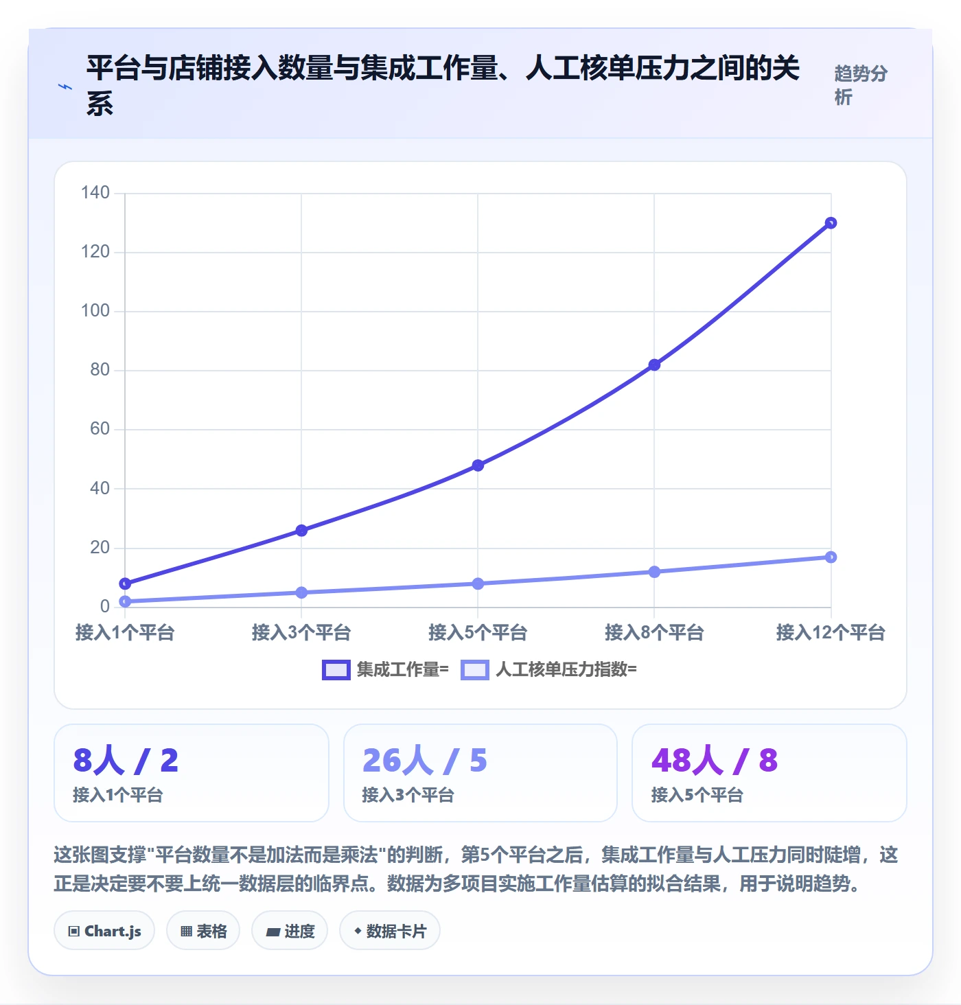 erp跨境电商建设路线：从多平台刊登到数据复盘分几步