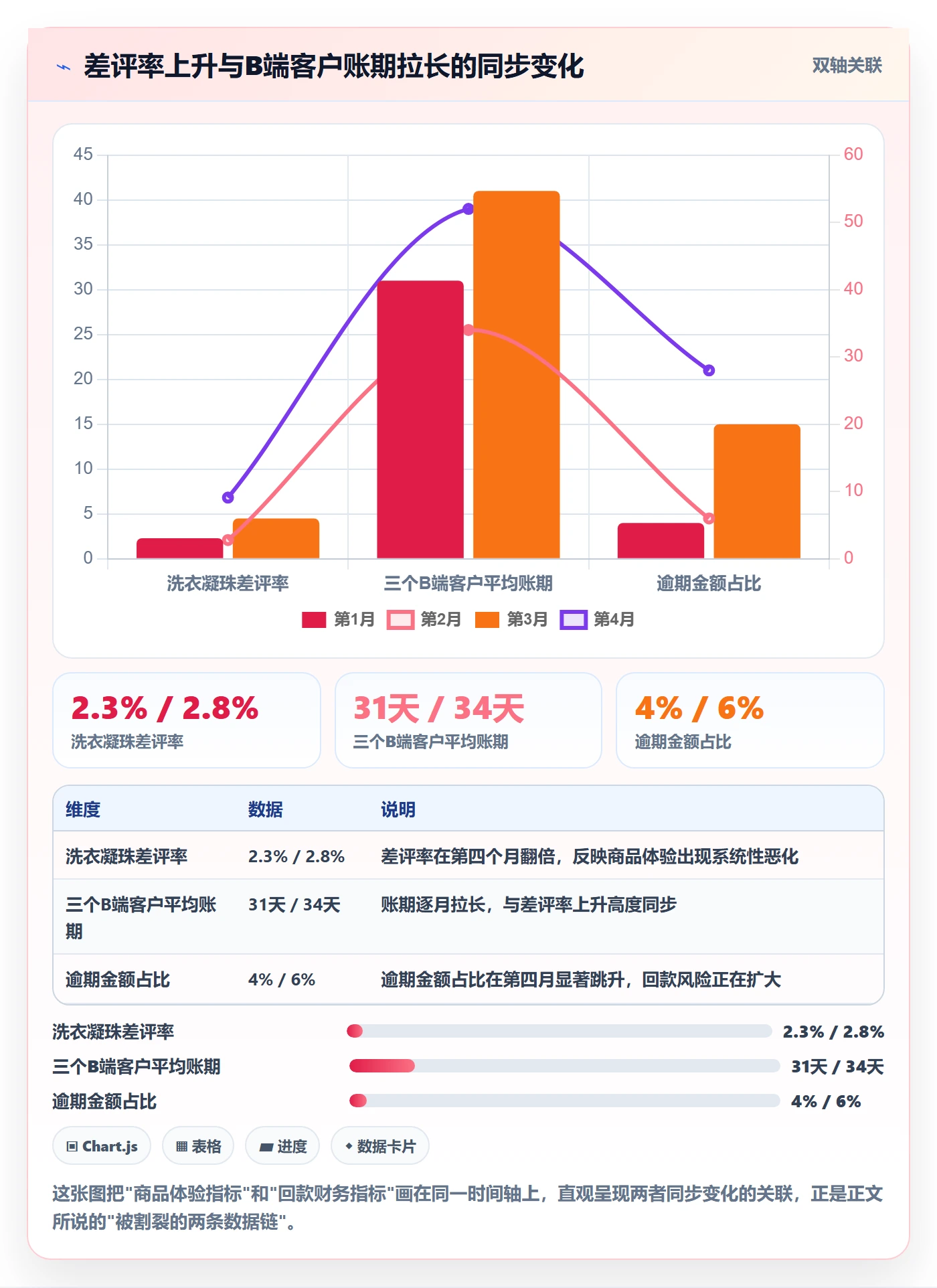 商品分析怎么落地？从用户评价讲清回款管理