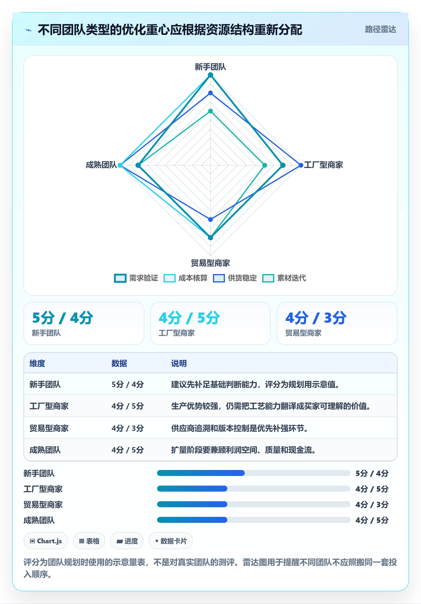 temu优化清单：全托管模式与案例拆解的关键动作