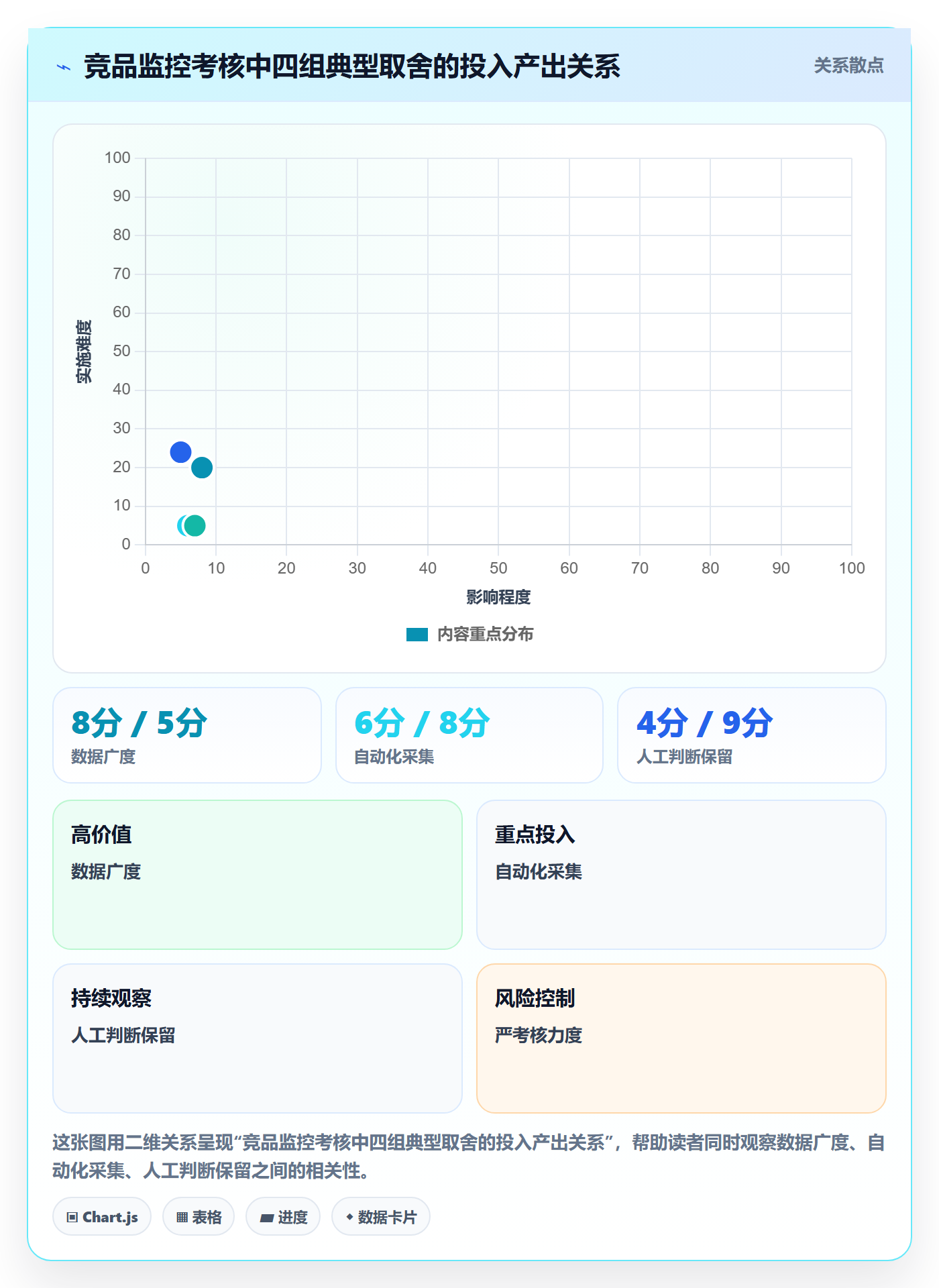 亚马逊软件管理模板:围绕竞品监控开展绩效考核