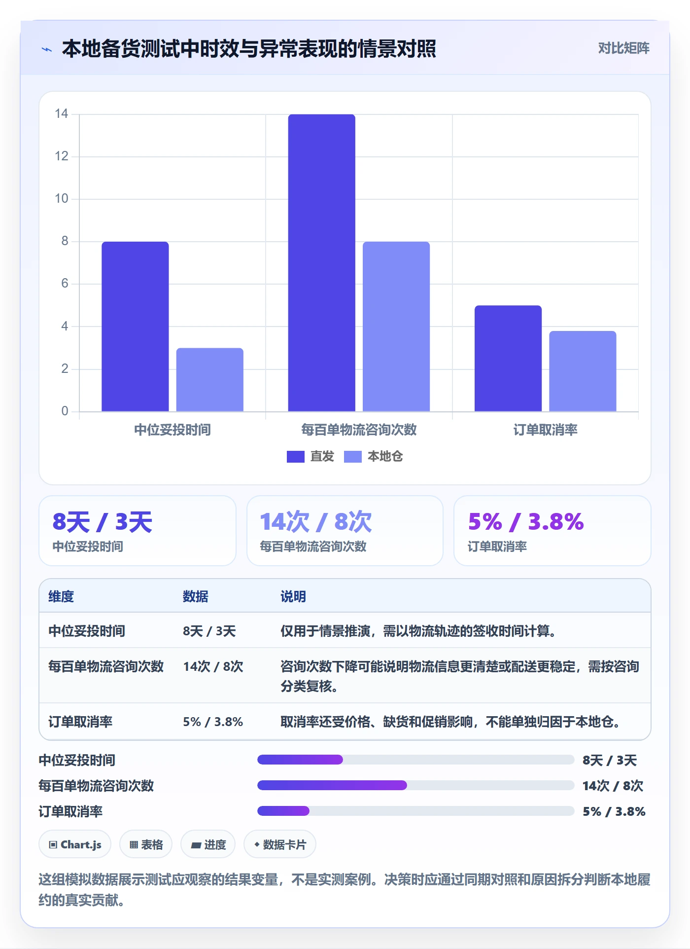 跨境电商配置指南：市场选择需要哪些海外仓管理设置