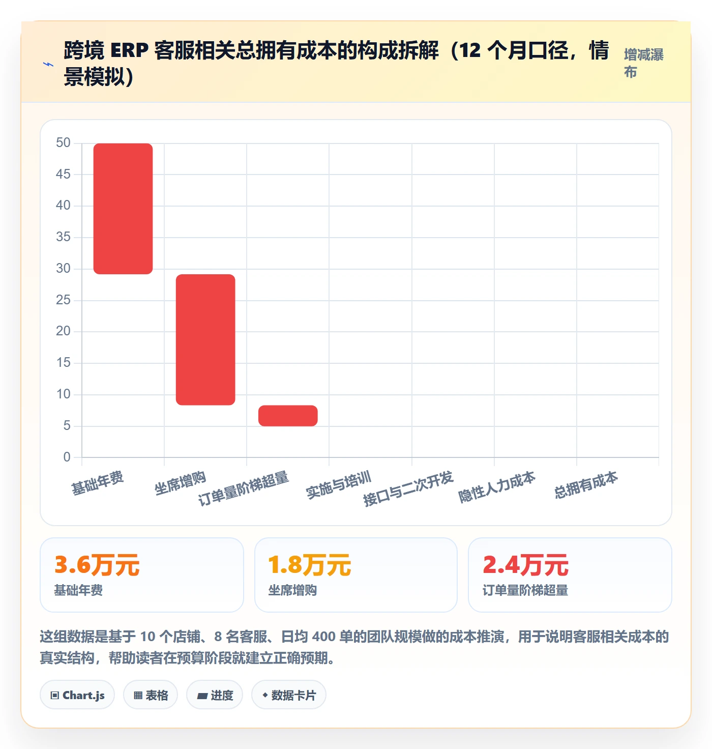 erp跨境电商怎么选？多平台刊登相关的客户服务判断标准