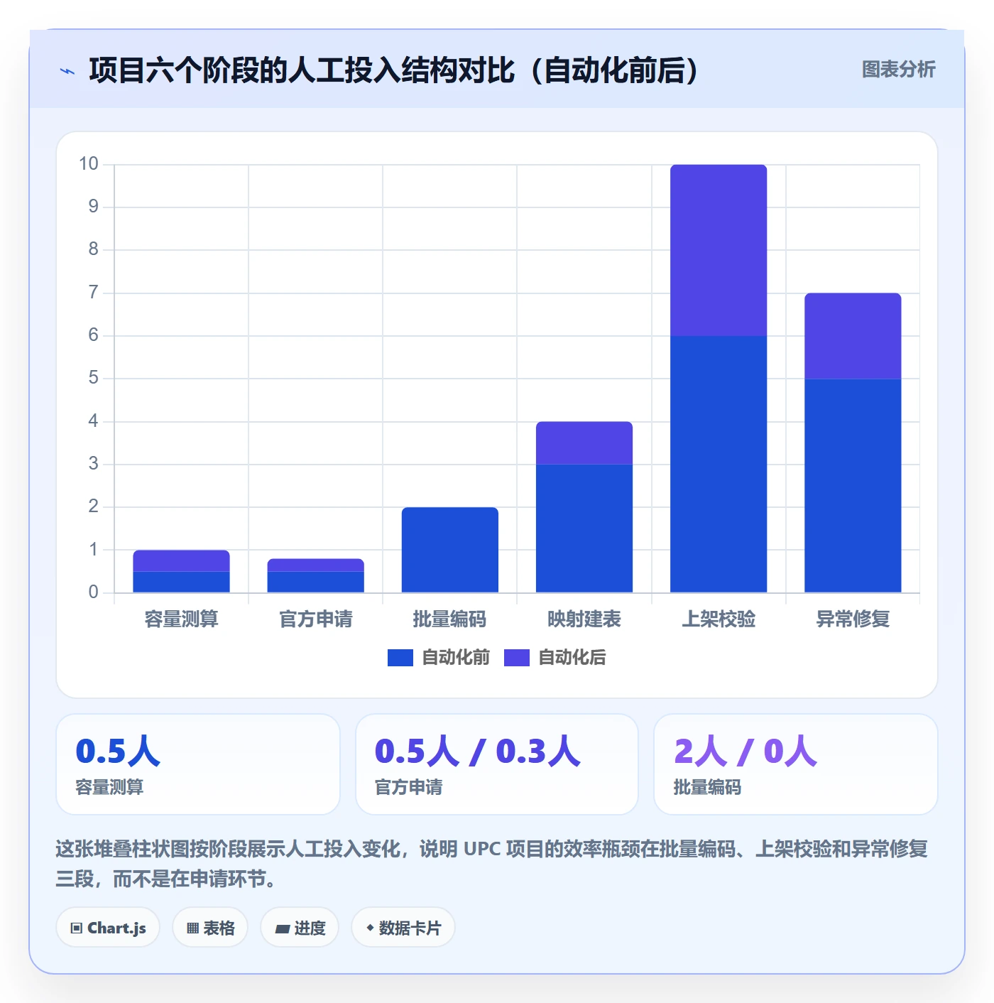 UPC码操作手册：代码申请对应的落地案例步骤