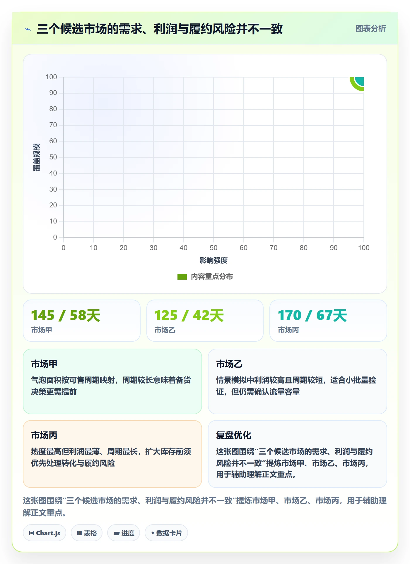 跨境电商数据方法：用市场选择支撑旺季准备判断