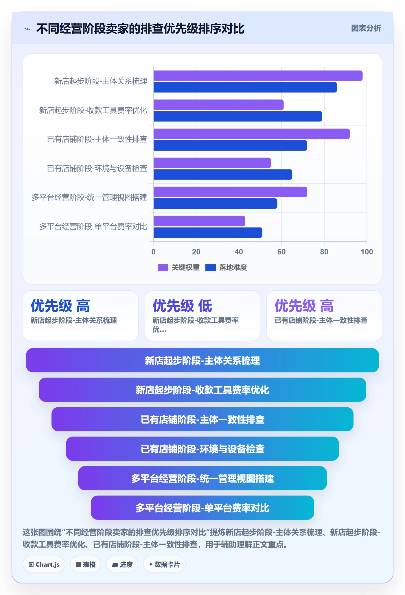 跨境电商一站式服务优化清单：支付收款与账号安全的关键动作