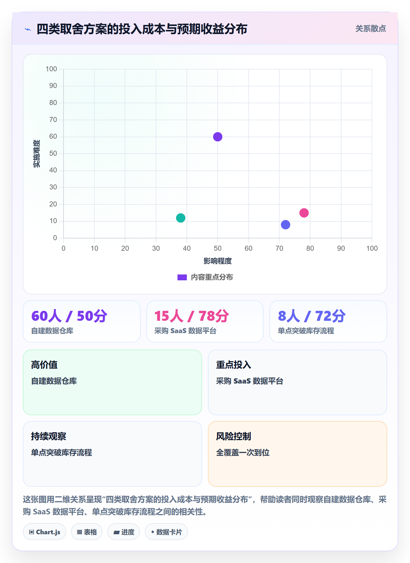 亚马逊软件建设路线:从数据报表到团队协同分几步