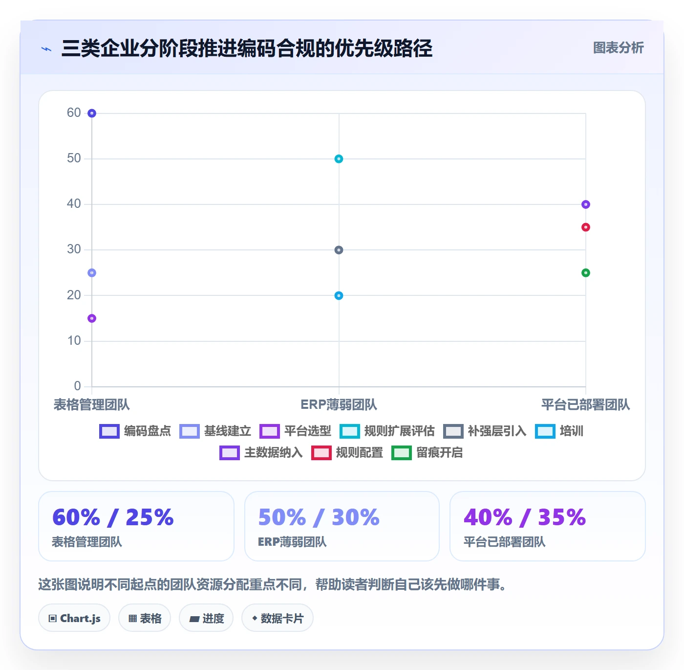 外贸数据分析平台执行标准：商品编码环节如何体现合规管理