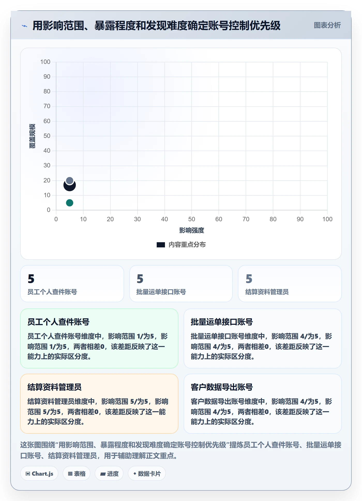 跨境电商场景解析：跨境物流中的账号安全怎么处理