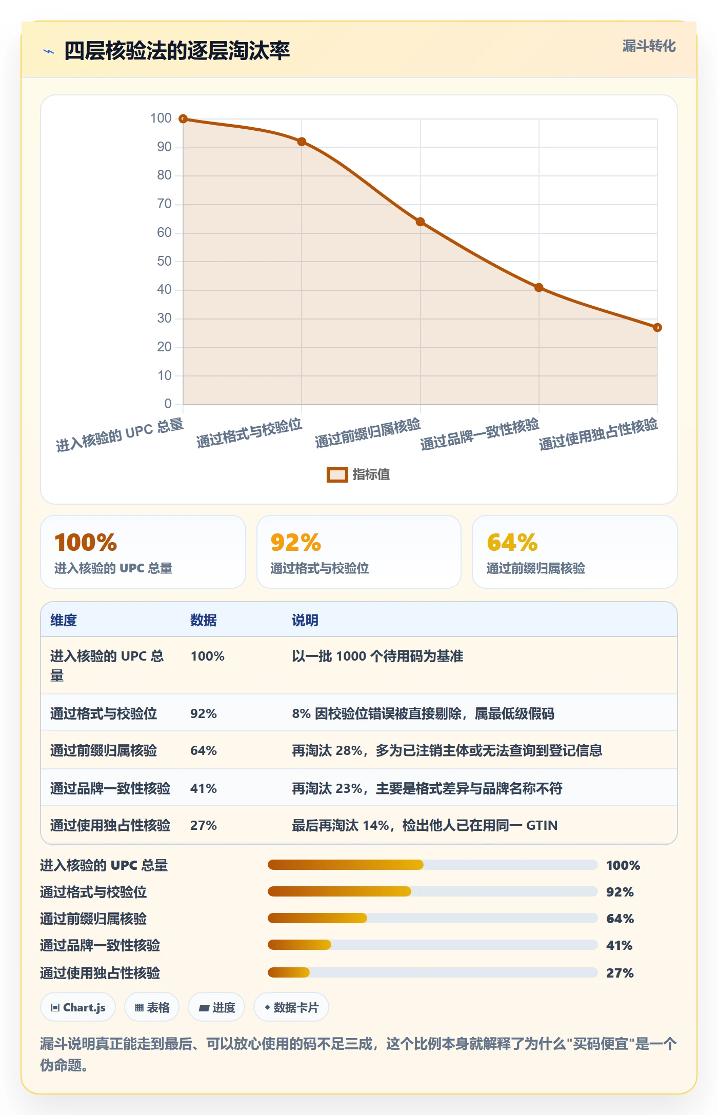 UPC码管理模板：围绕GS1注册开展账号安全