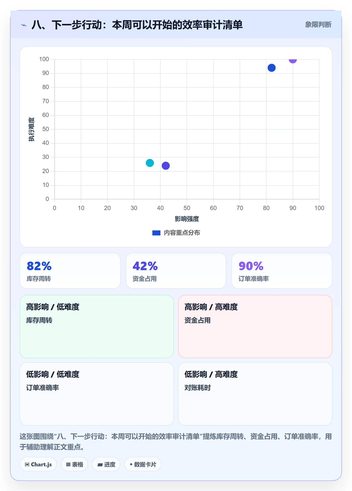 八、下一步行动：本周可以开始的效率审计清单