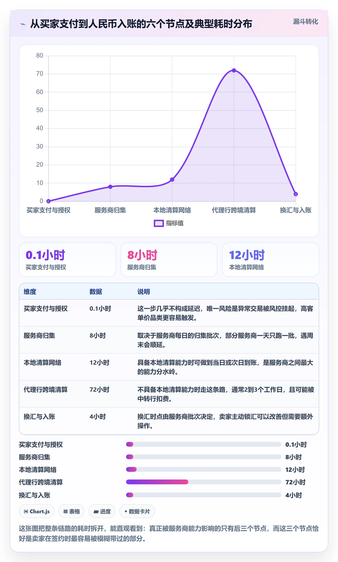 跨境电商一站式服务怎么用？支付收款场景下的常见误区拆解