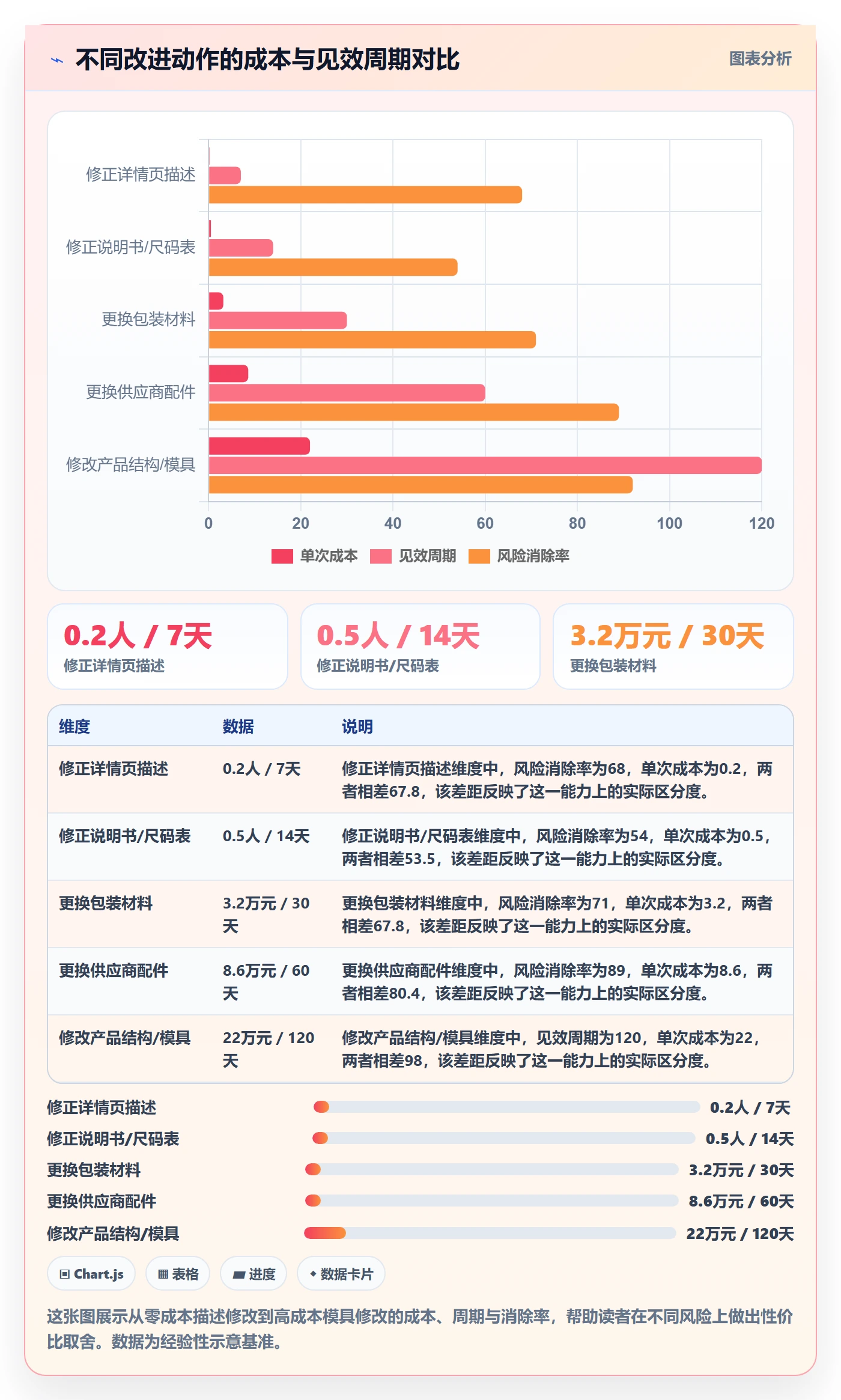 商品分析问题诊断：用户评价如何用风险排查改进