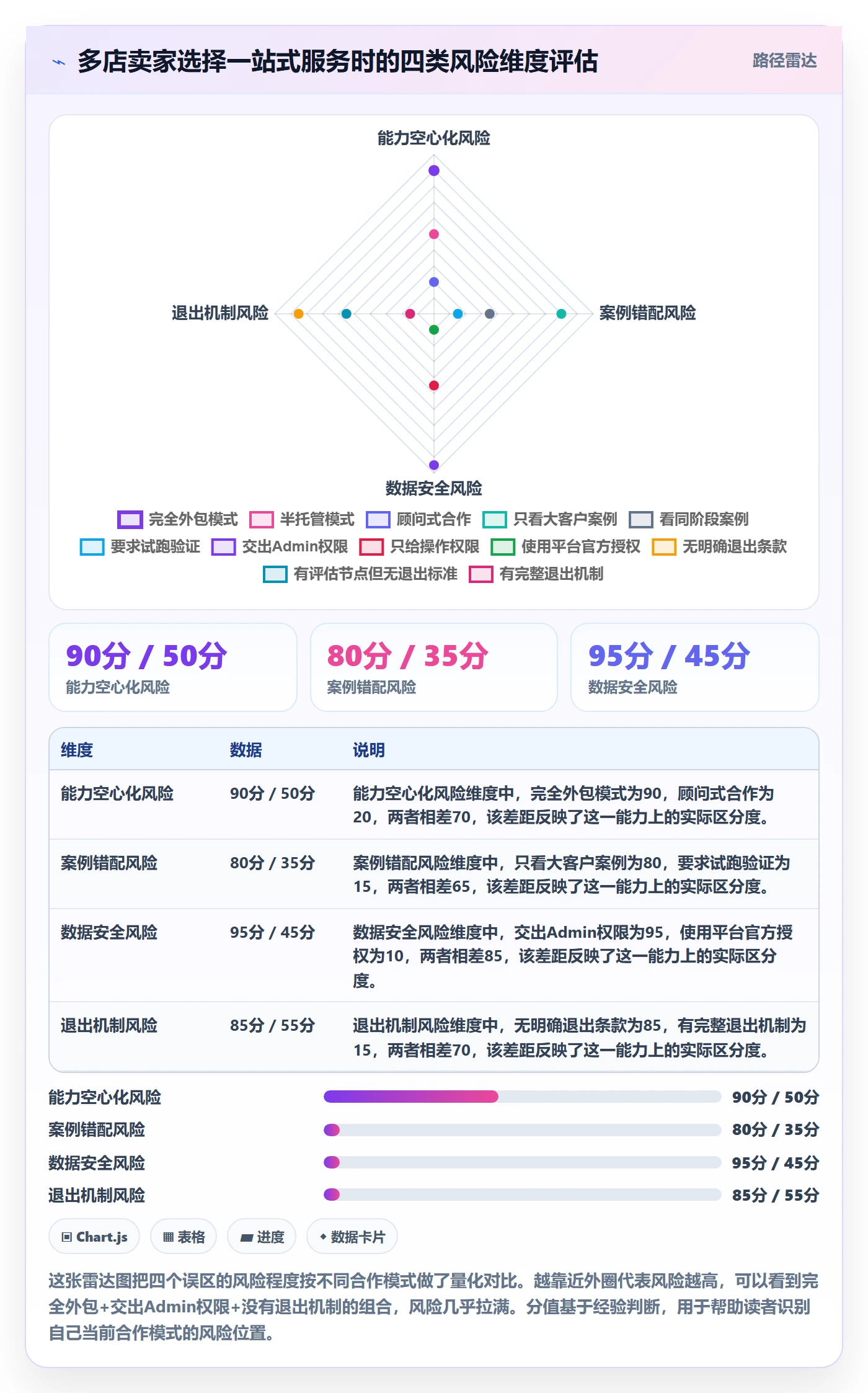 跨境电商一站式服务决策指南：用多店经营判断运营推广方案