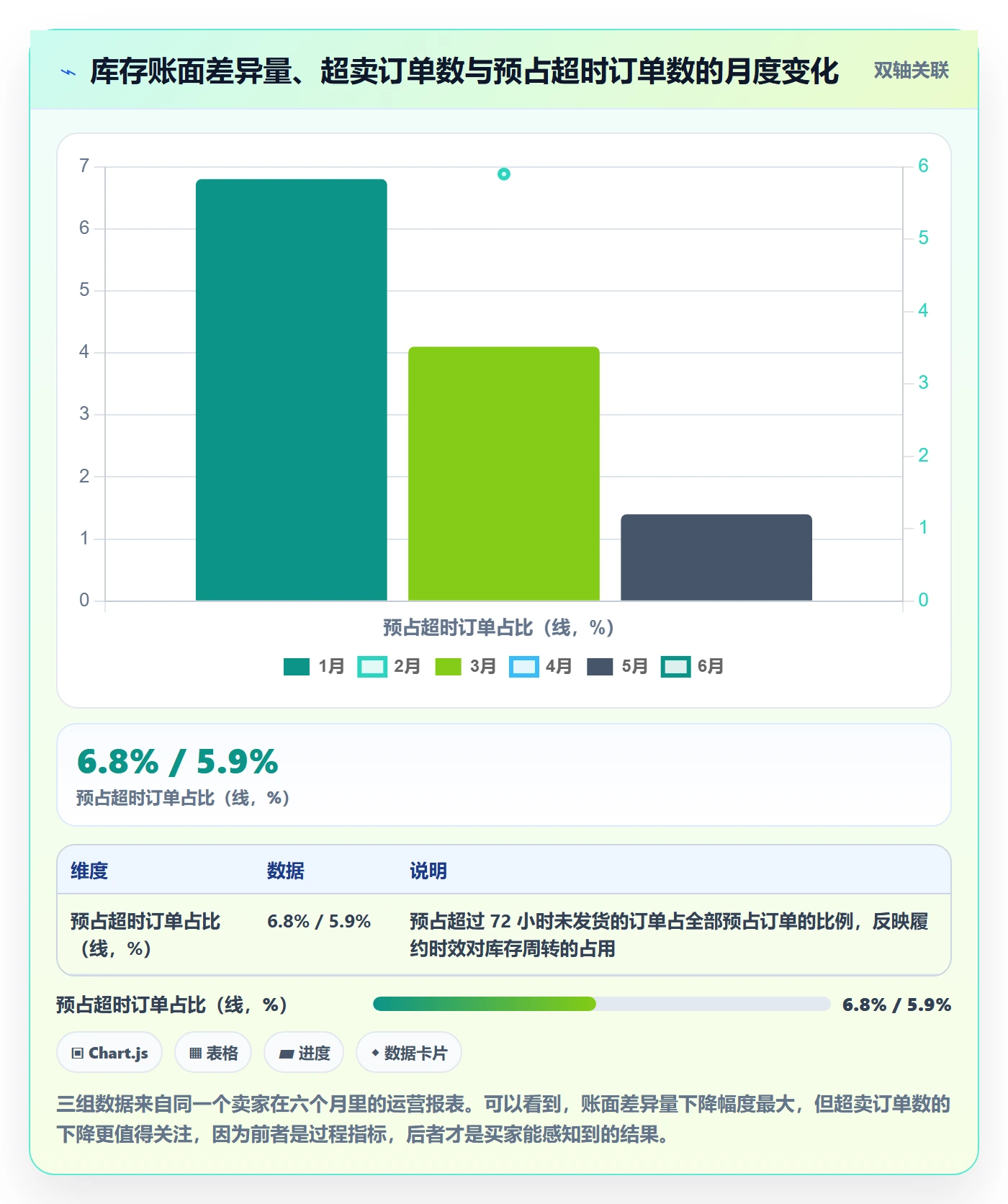 erp跨境电商实用方法：围绕订单同步建立标准化管理
