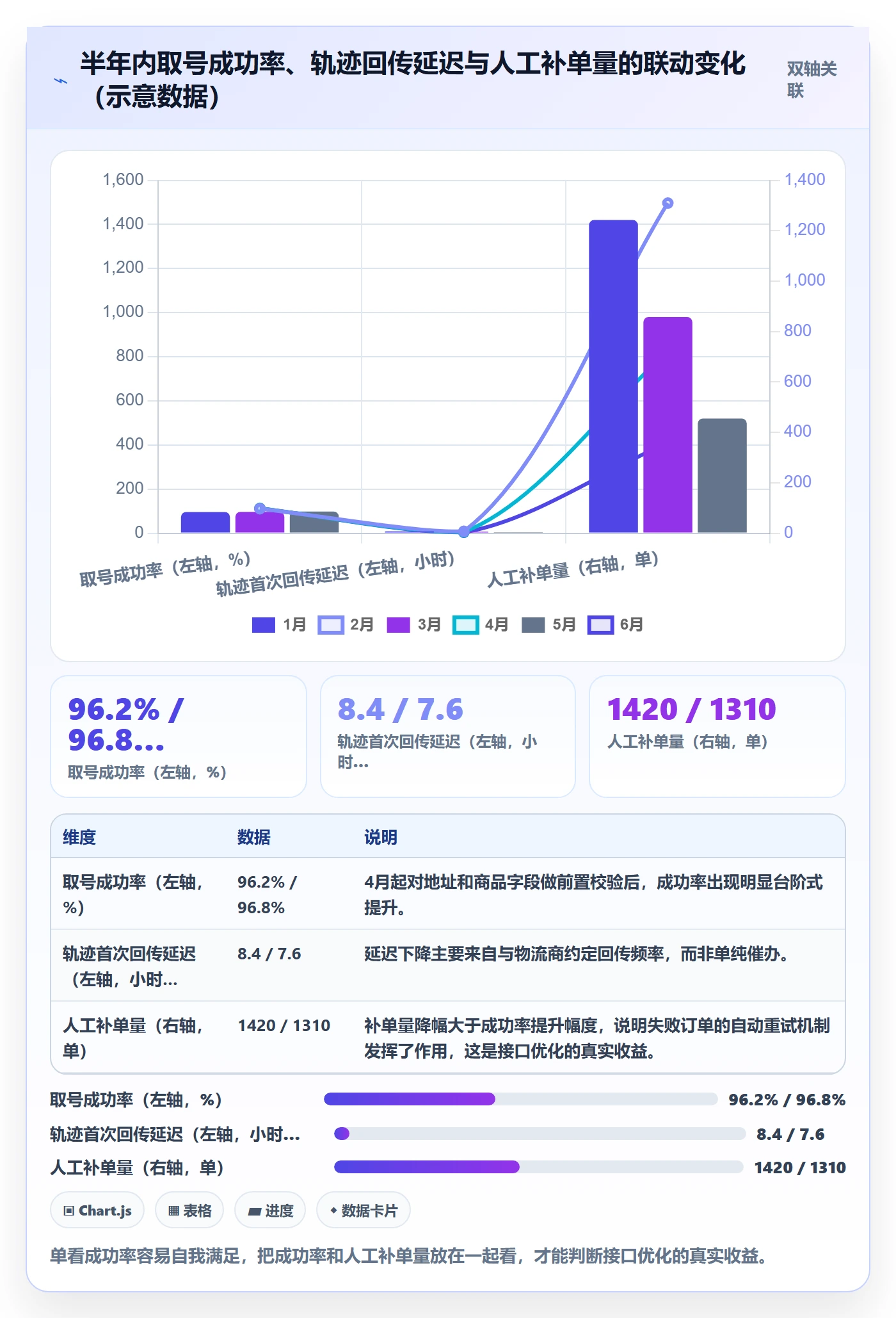 erp跨境电商避坑指南：物流对接环节的季度复盘要注意什么