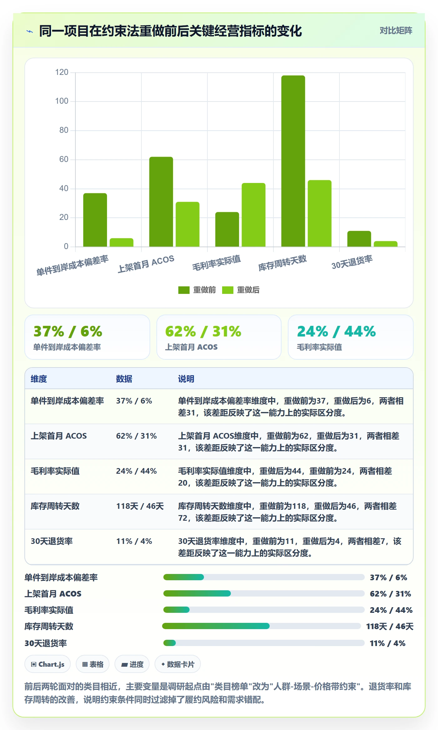 跨境电商运营进阶玩法：市场调研从哪里开始