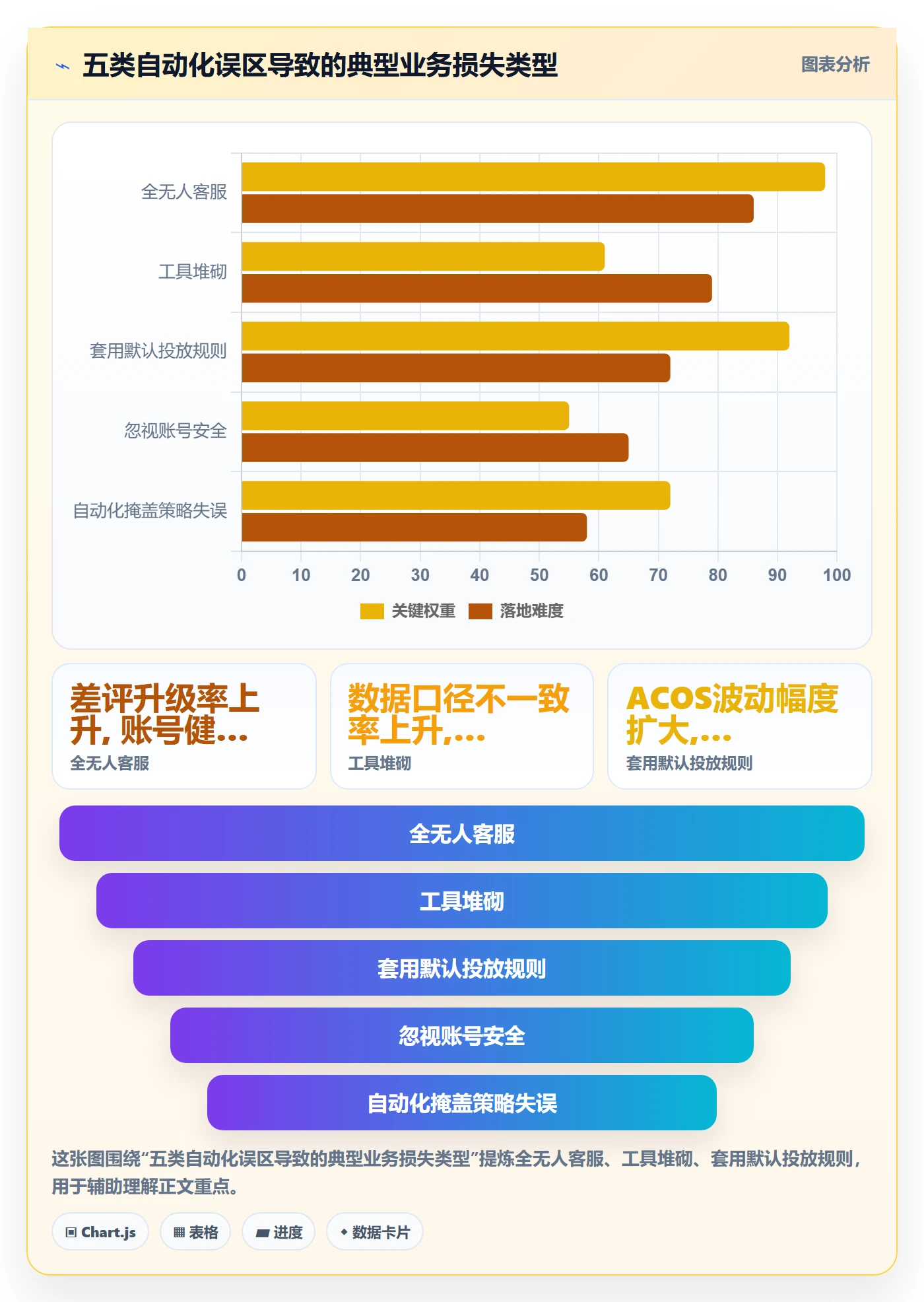跨境电商一站式服务基础课：运营推广相关的自动化方案一次讲透