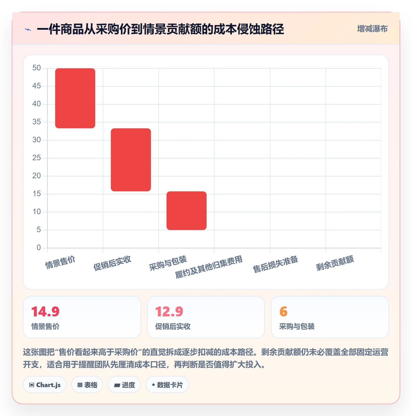 temu管理要点：选品定价的问题清单如何设计