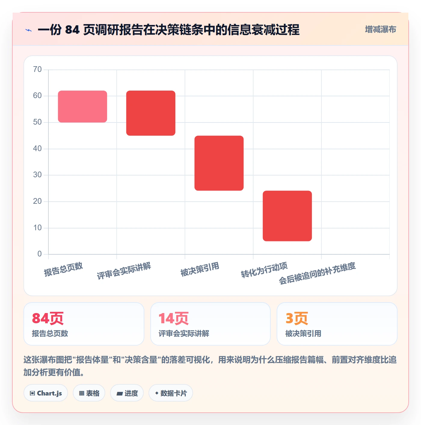 跨境电商运营实践指南：市场调研的团队协同怎样更有效