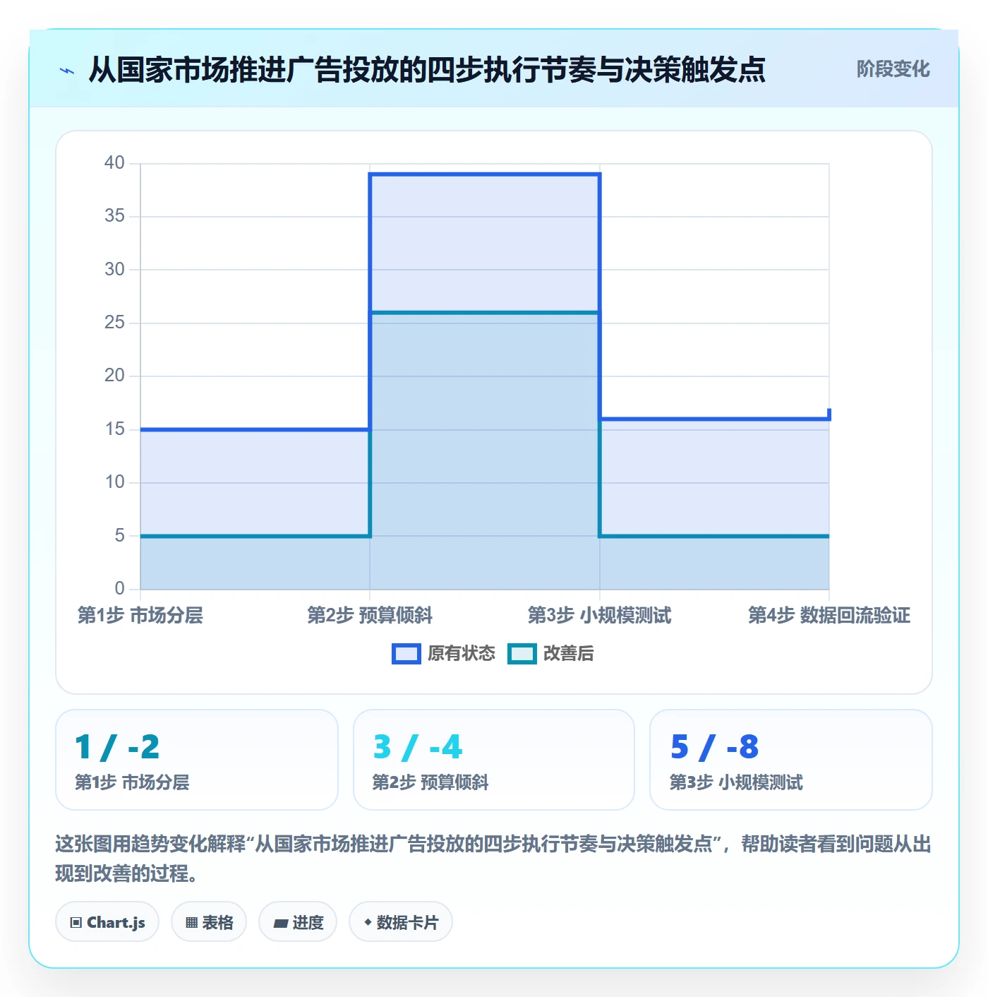 外贸数据分析平台改造重点：从国家市场推进广告投放