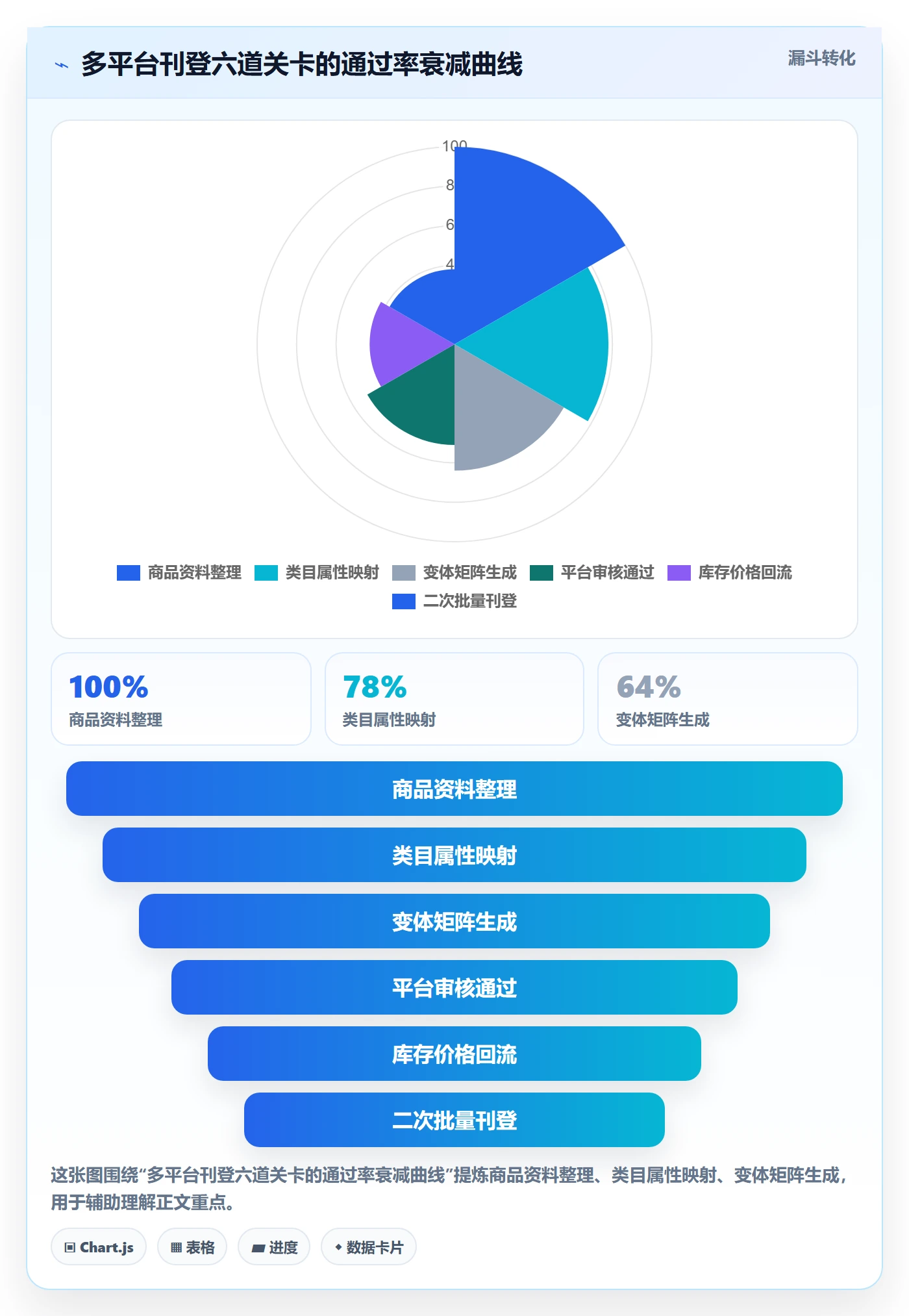 想做好erp跨境电商，先掌握中小商家中的多平台刊登