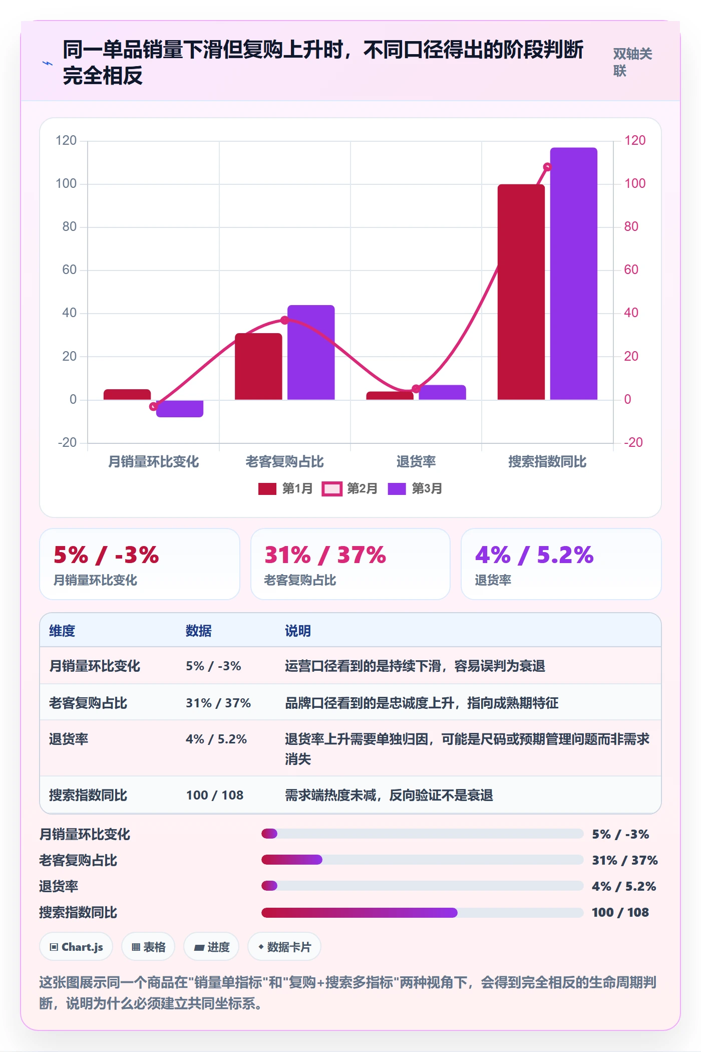 商品分析进阶课：围绕生命周期完善品牌建设