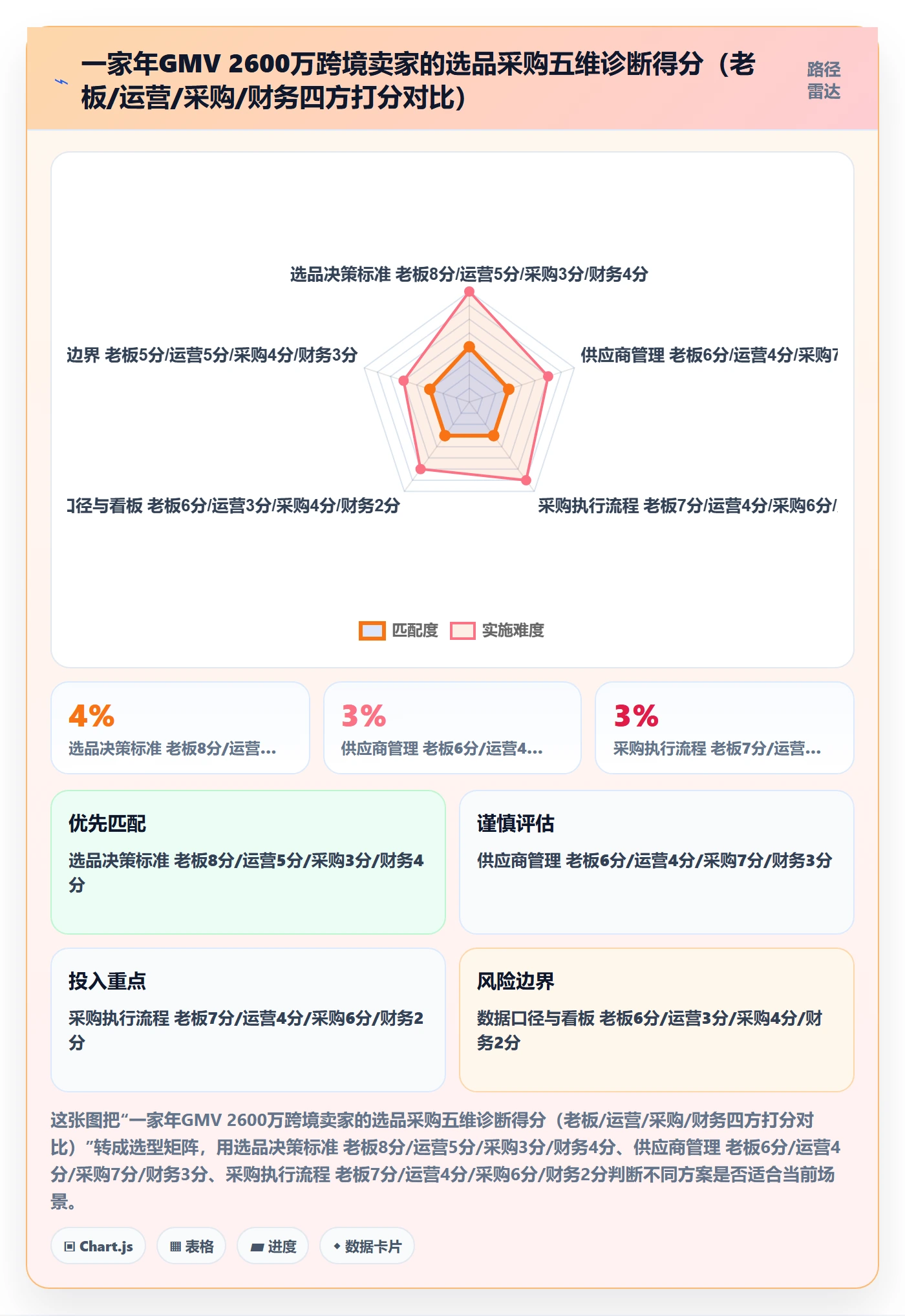 跨境电商一站式服务问题诊断：选品采购如何用标准化管理改进