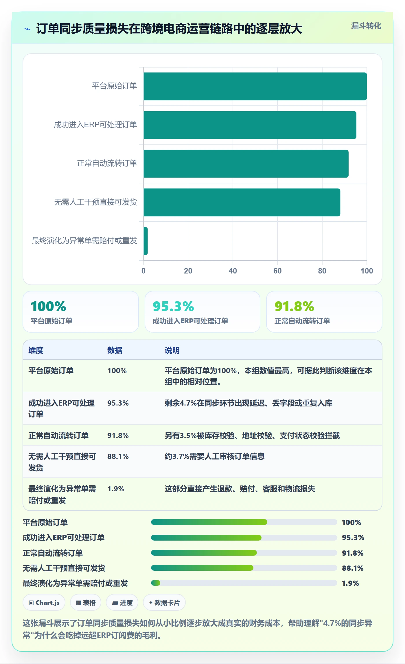 erp跨境电商执行标准：订单同步环节如何体现成本控制