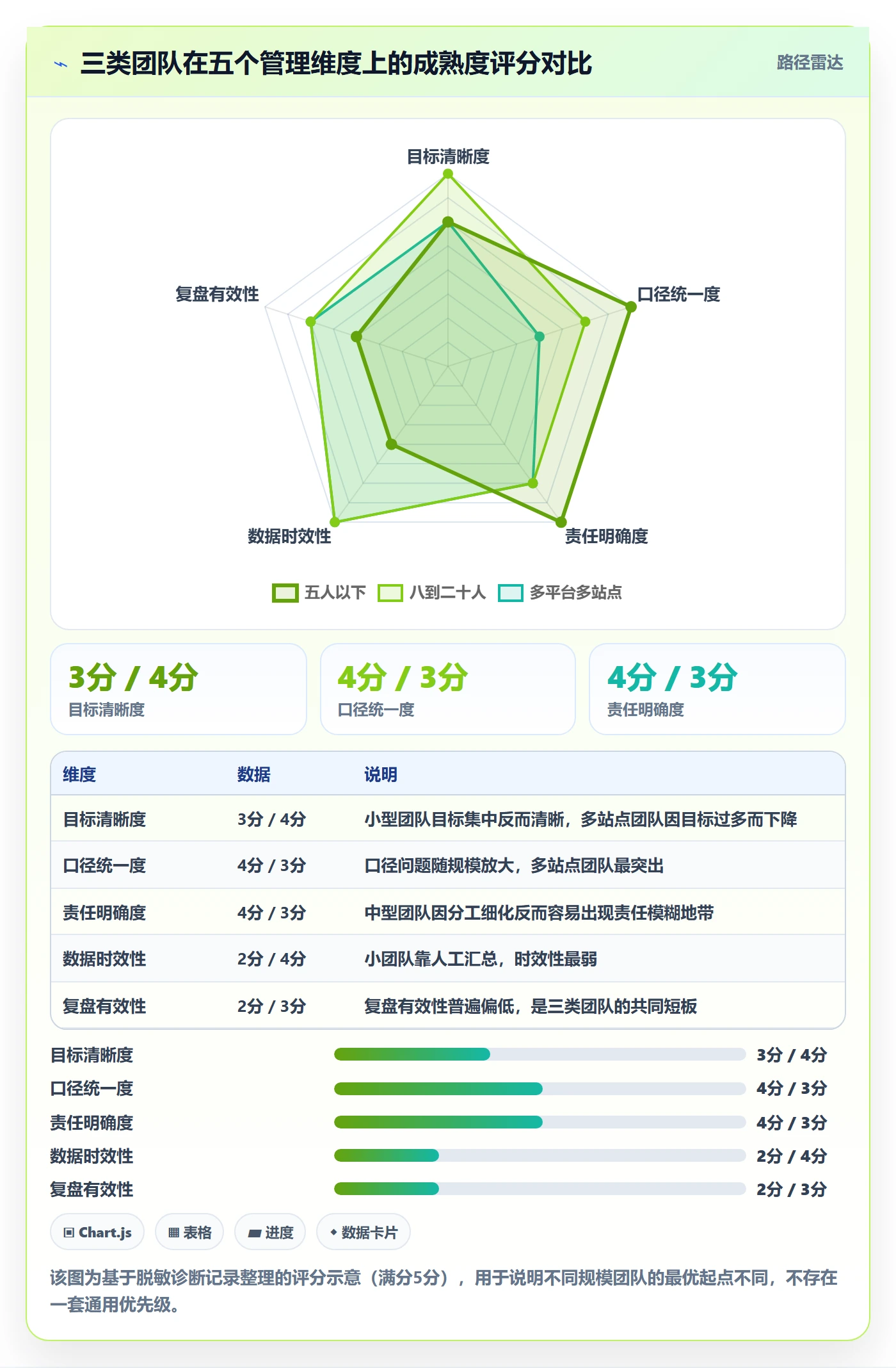 跨境电商一站式服务管理模板：围绕运营推广开展案例拆解