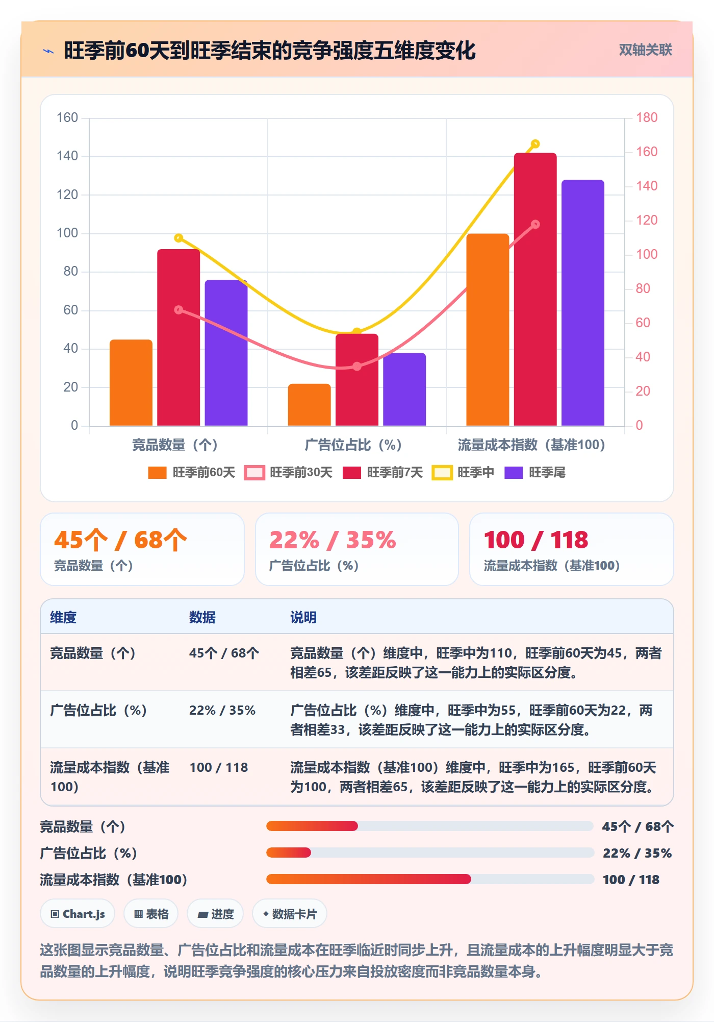 商品分析从0到1：竞争强度的旺季准备与操作要点