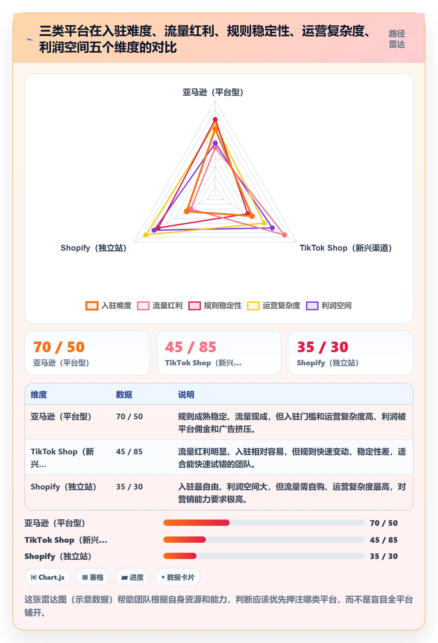 跨境电商一站式服务建设路线：从平台入驻到平台规则分几步