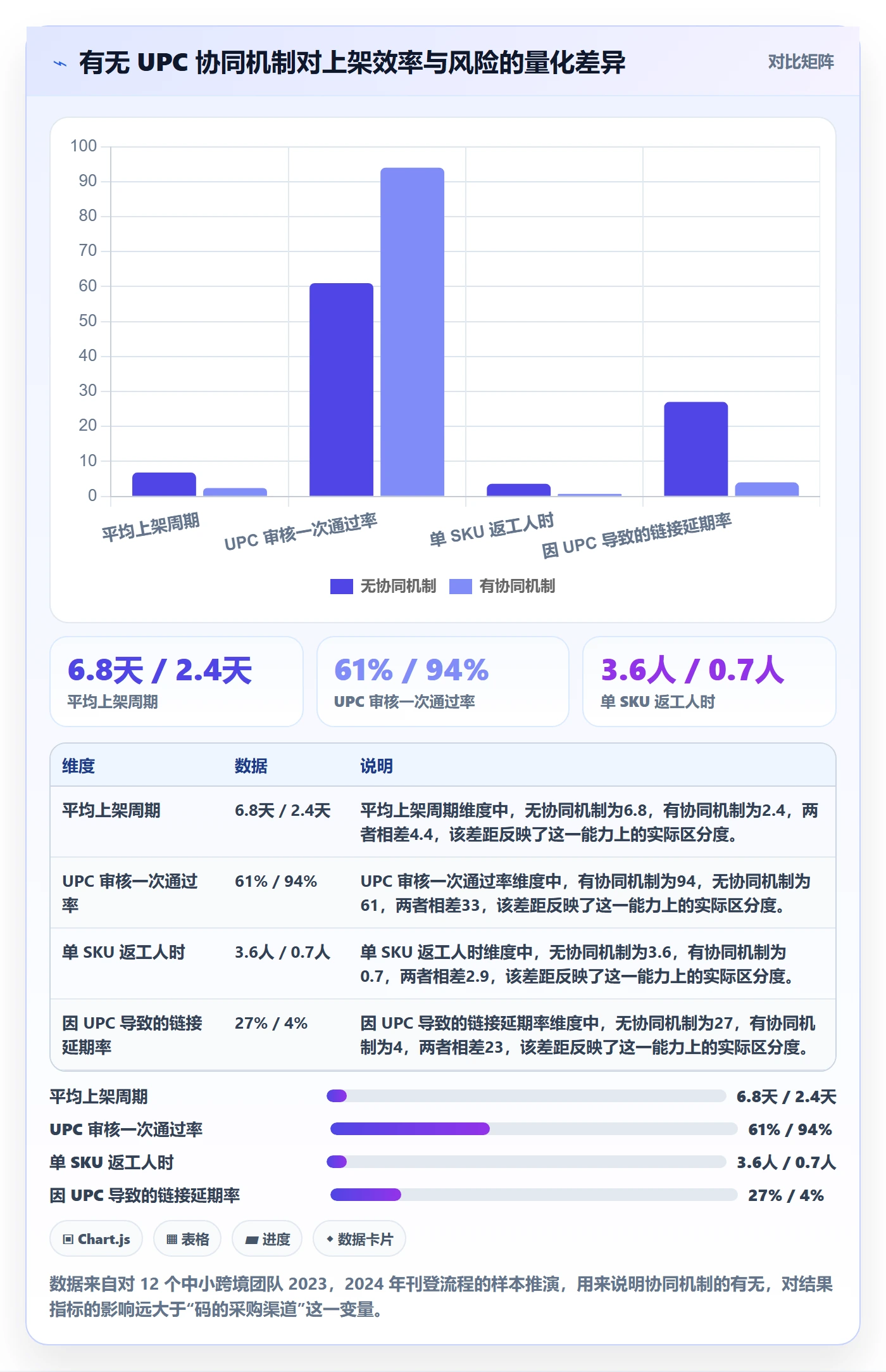 UPC码避坑指南：平台审核环节的团队协同要注意什么
