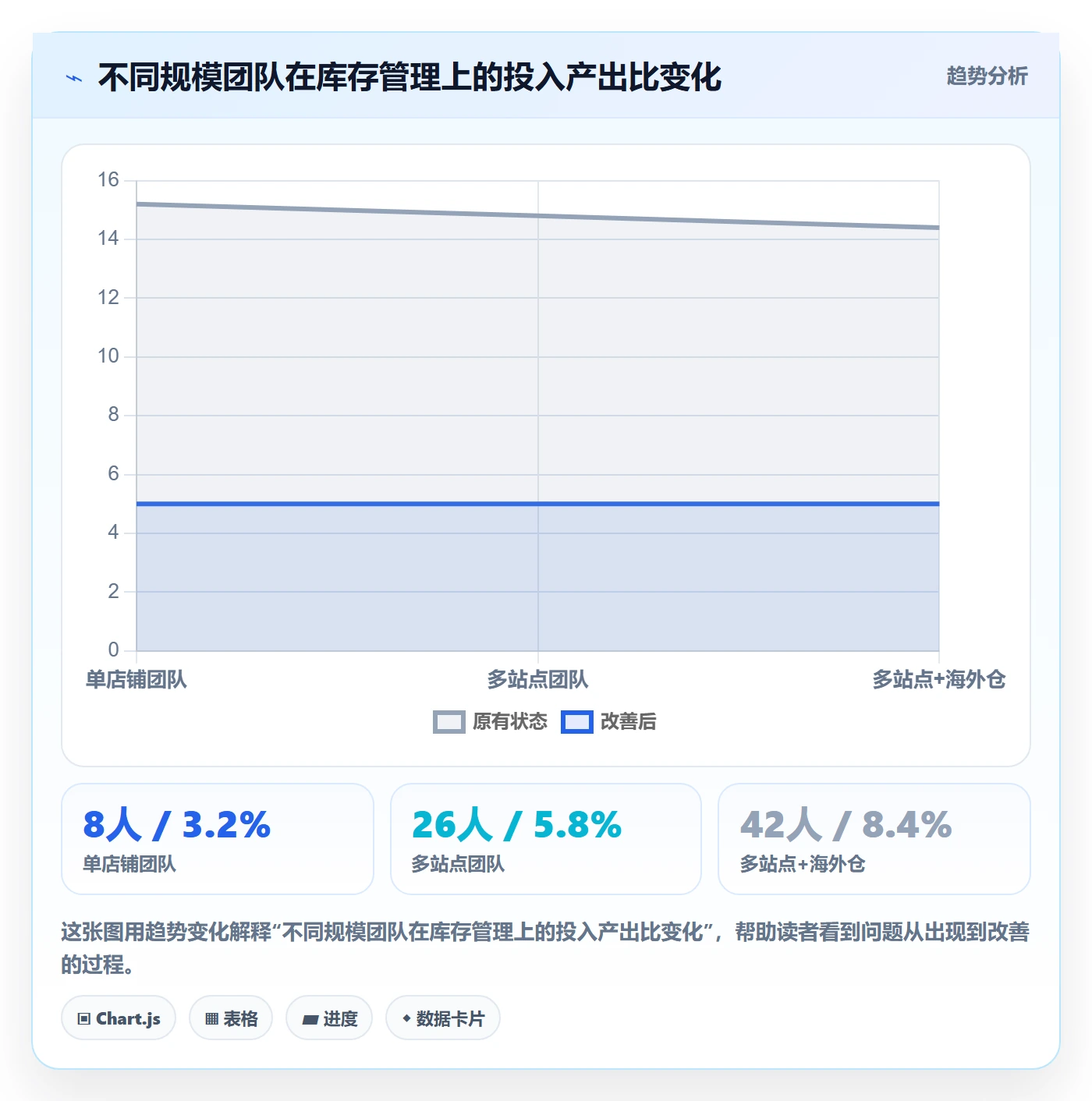 亚马逊软件场景解析：库存管理中的问题清单怎么处理
