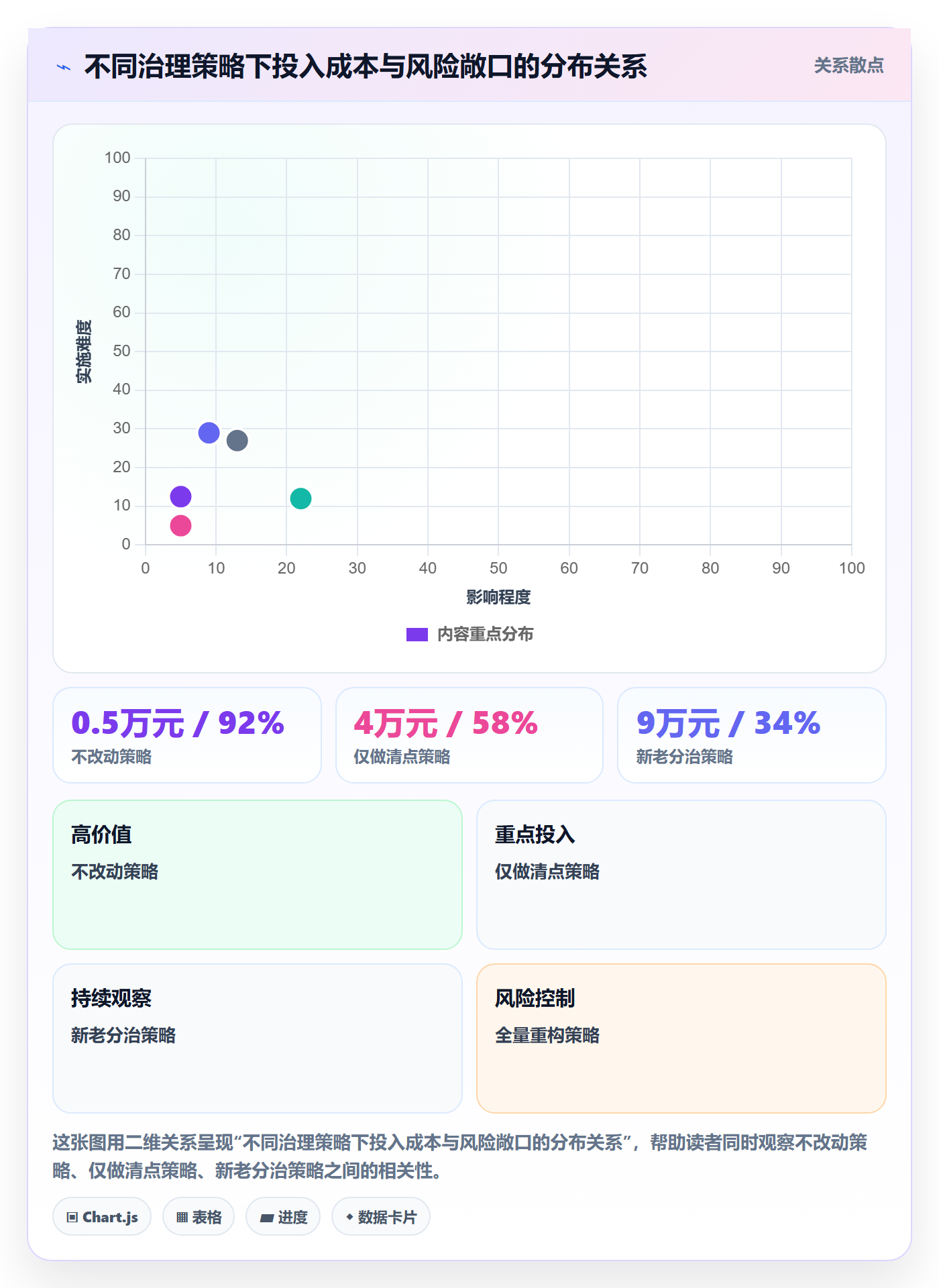 UPC码怎么管？以合规风险为核心的问题清单方案