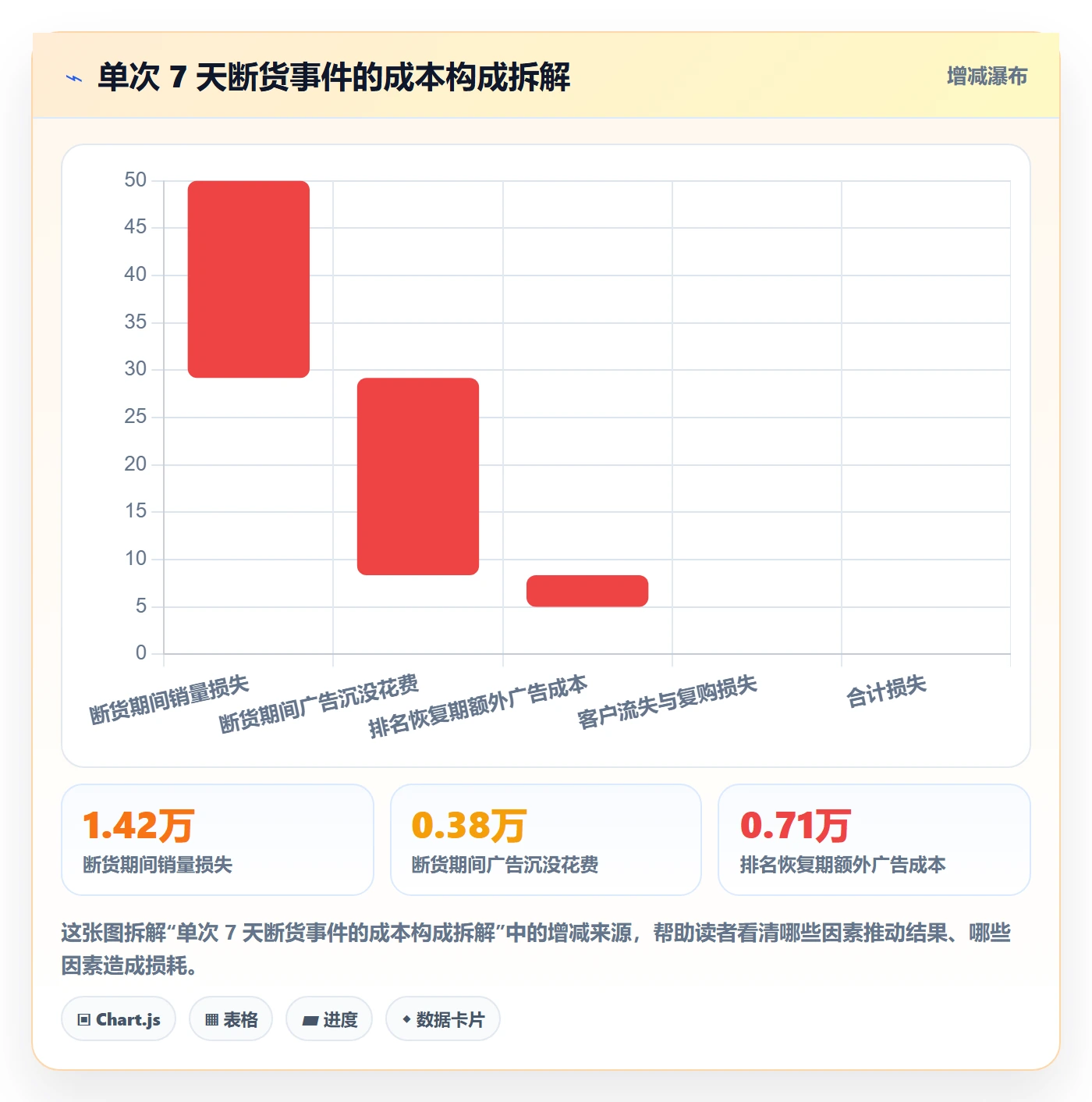 跨境电商运营升级方案：用供应链协同改善广告投放
