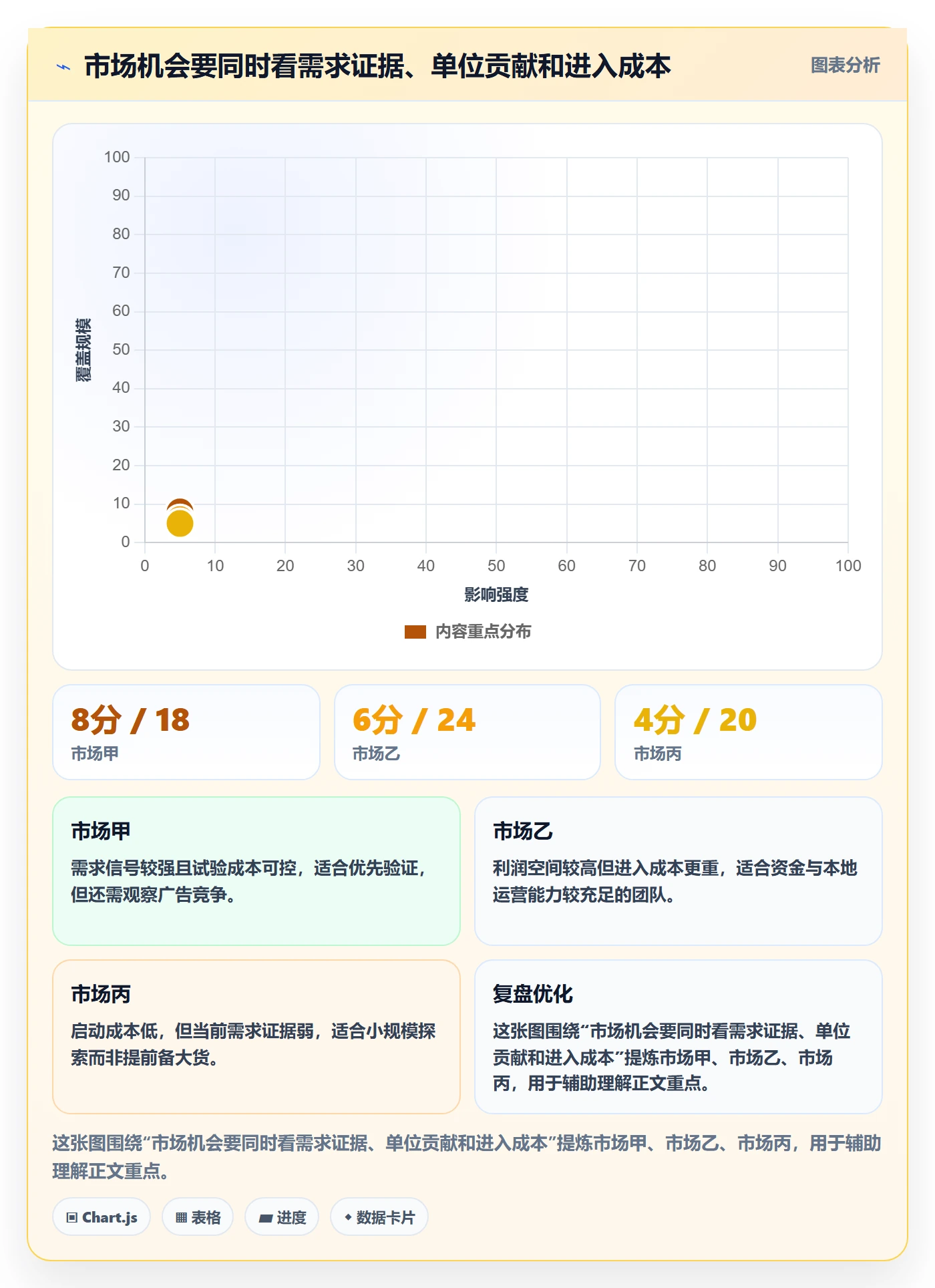 跨境电商怎么用？市场选择场景下的进阶玩法拆解