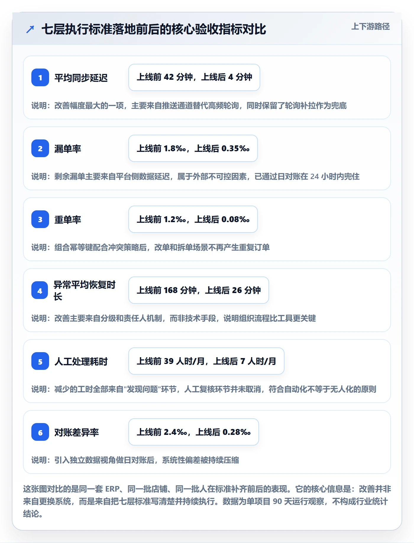 erp跨境电商执行标准:订单同步环节如何体现自动化方案